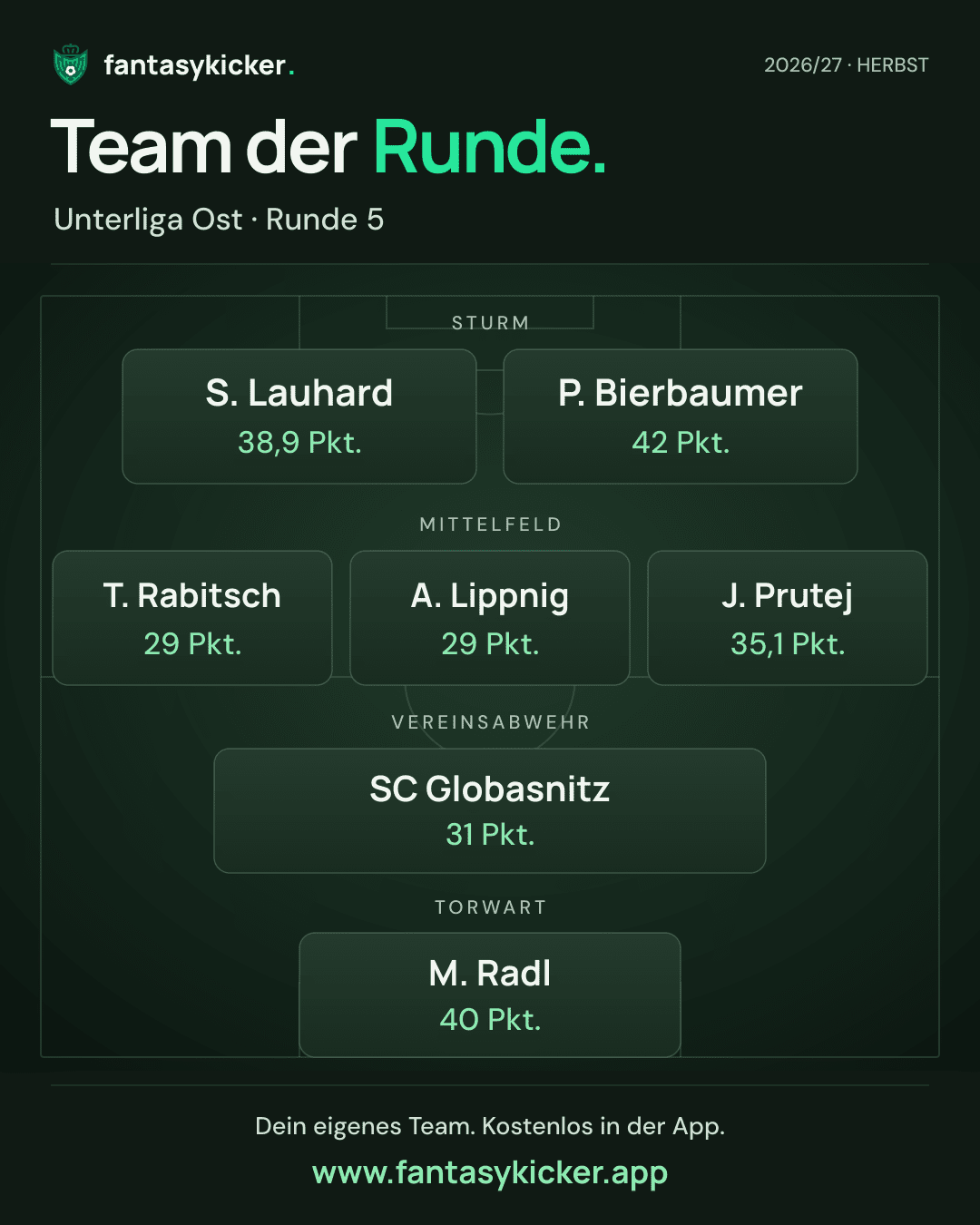 Team der Runde für Unterliga Ost, Runde 5