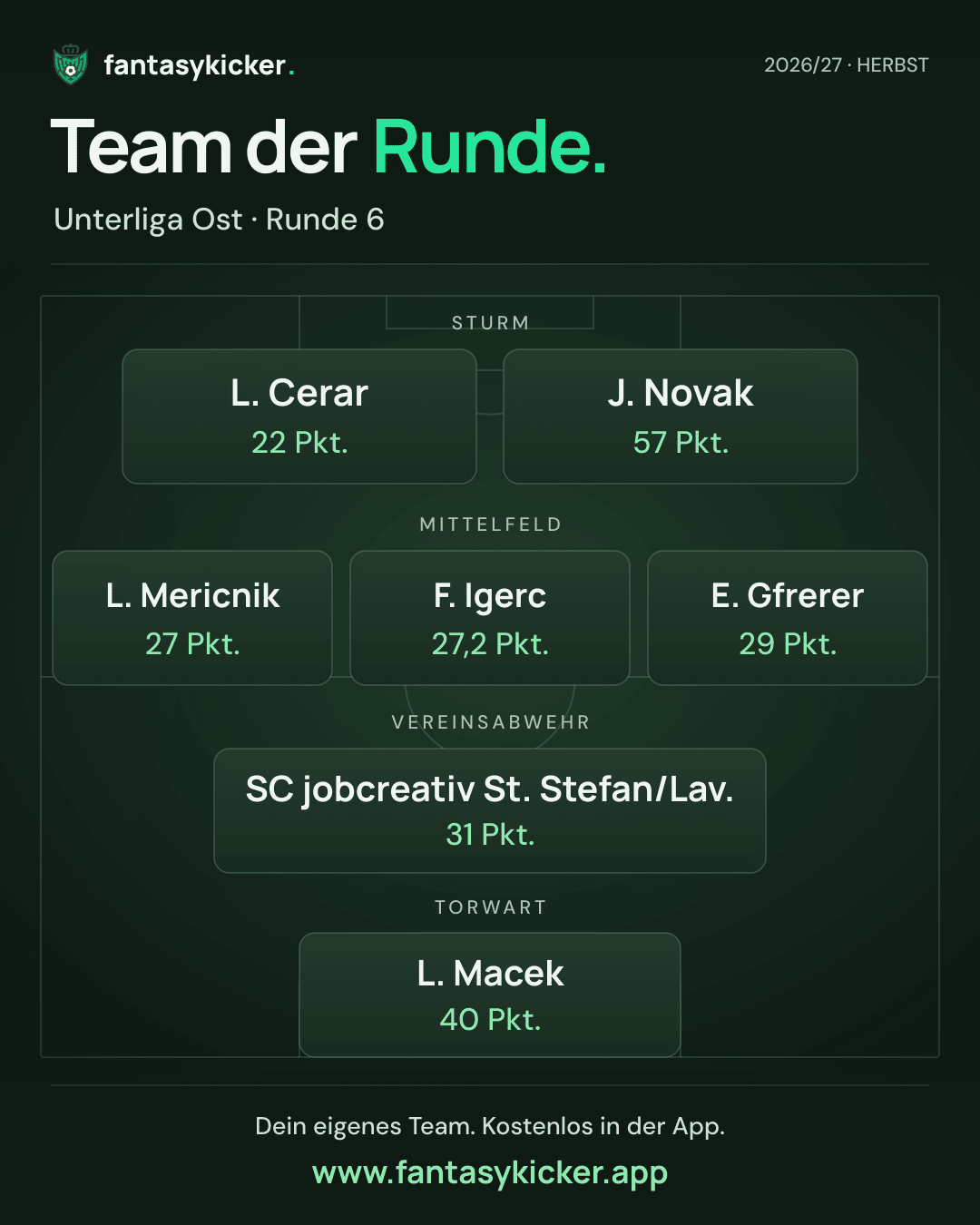 Team der Runde für Unterliga Ost, Runde 6