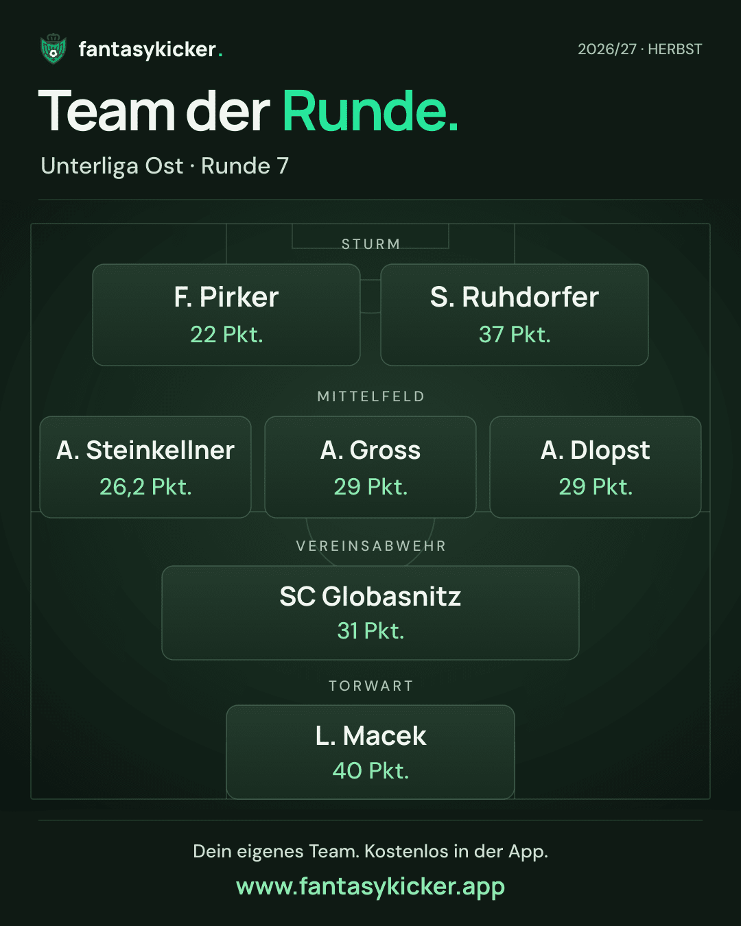 Team der Runde für Unterliga Ost, Runde 7