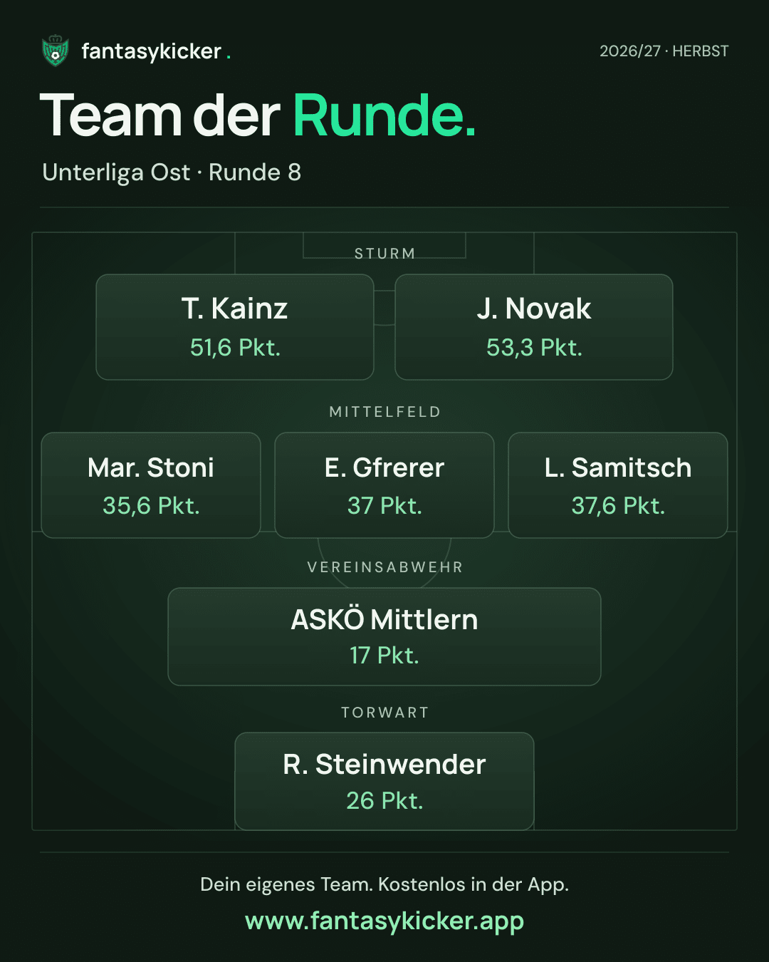 Team der Runde für Unterliga Ost, Runde 8