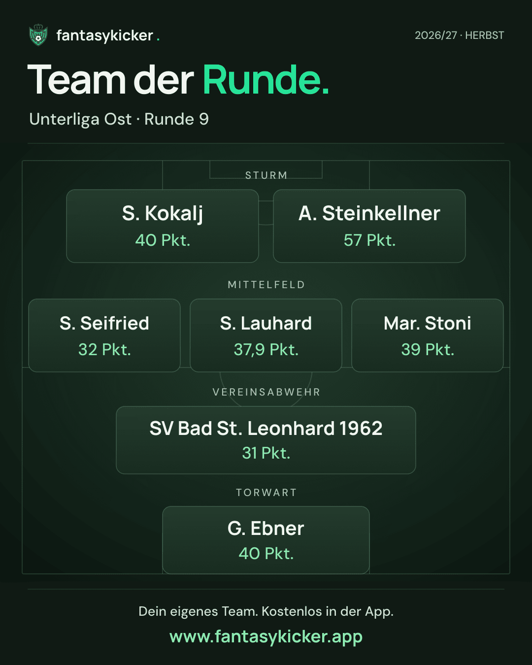 Team der Runde für Unterliga Ost, Runde 9
