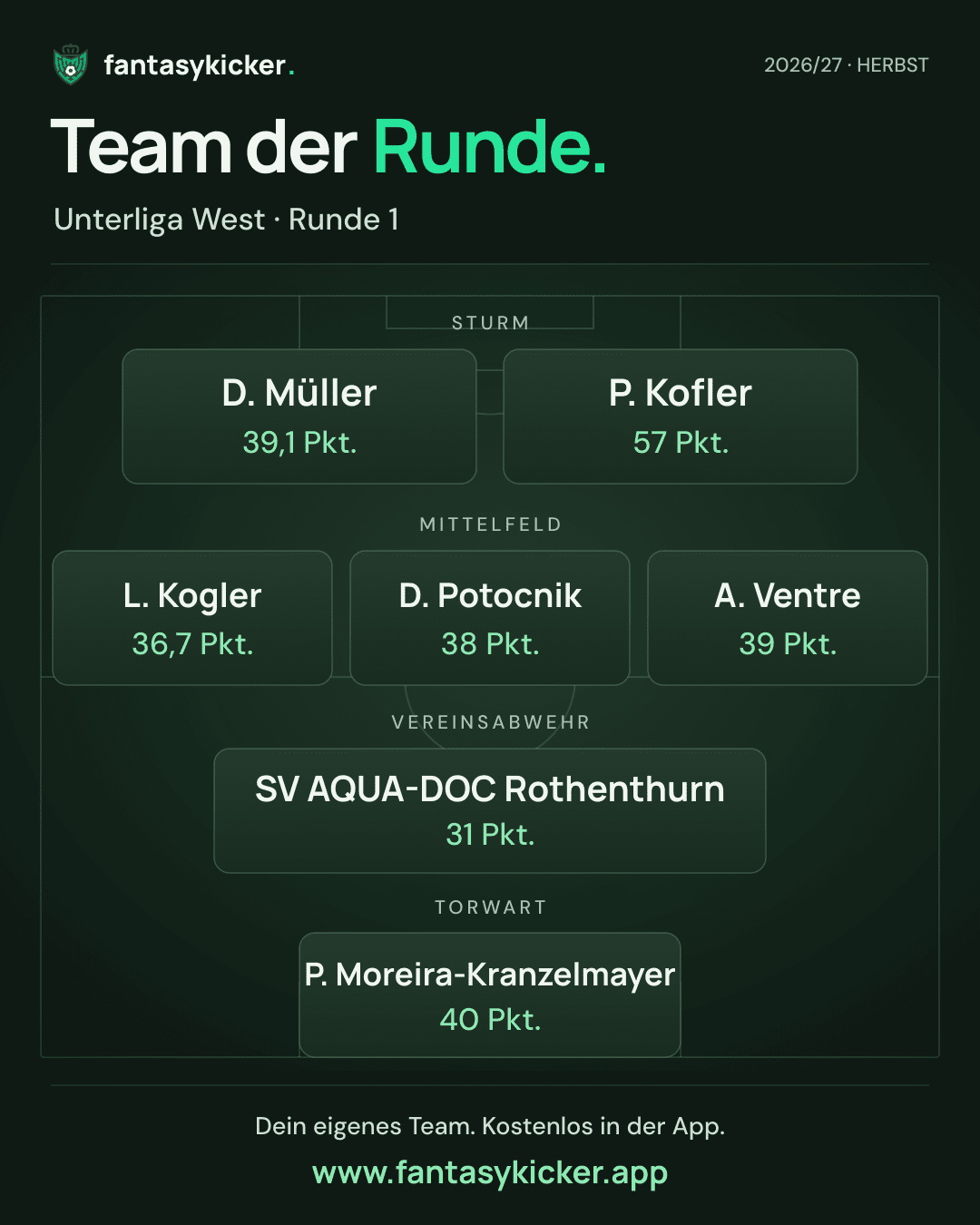 Team der Runde für Unterliga West, Runde 1