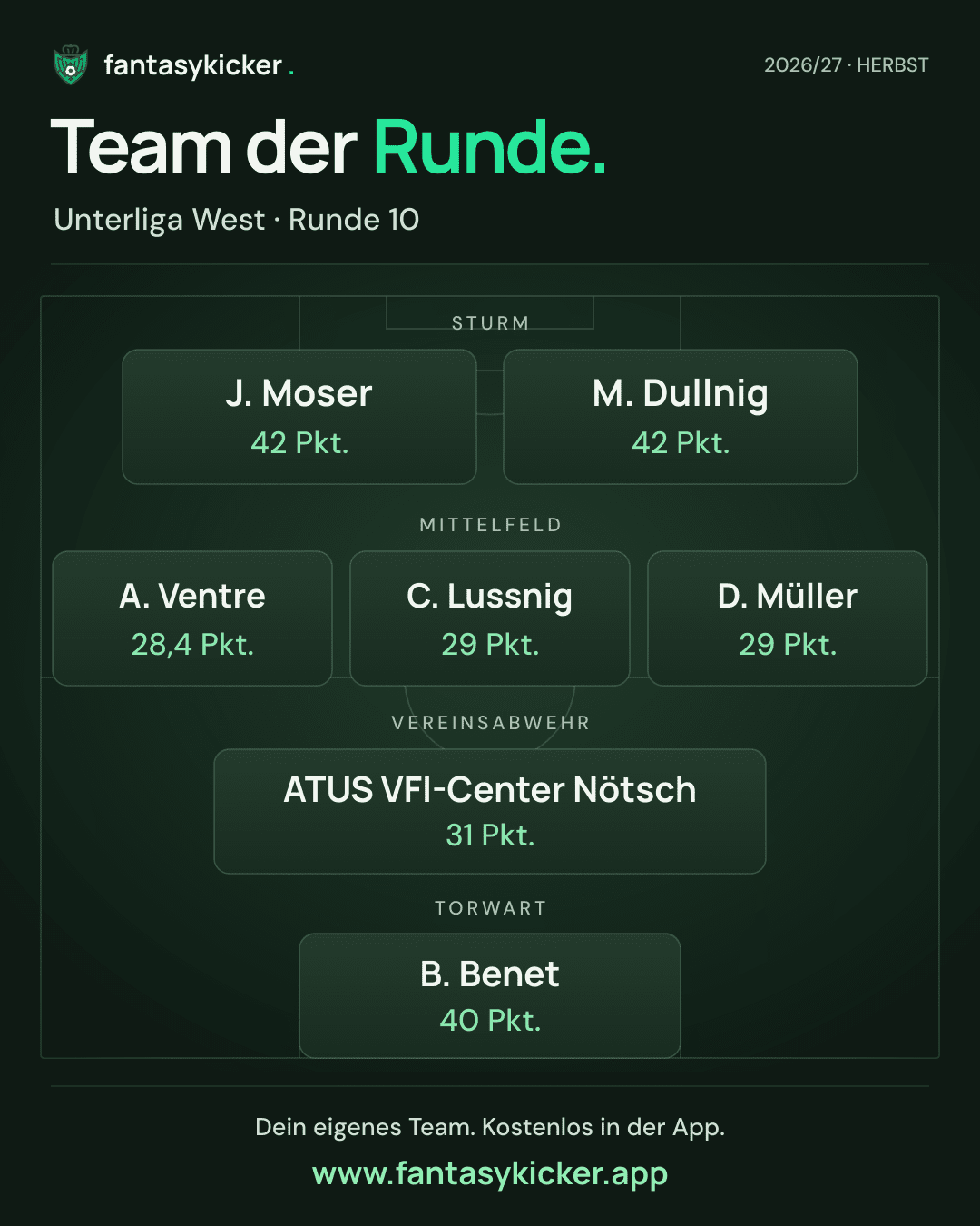 Team der Runde für Unterliga West, Runde 10