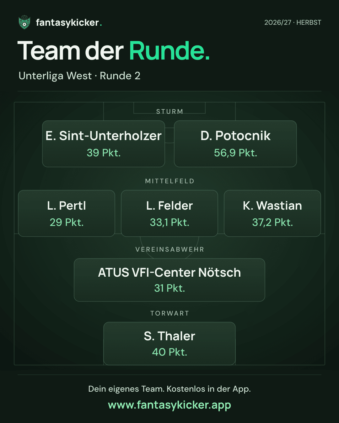 Team der Runde für Unterliga West, Runde 2