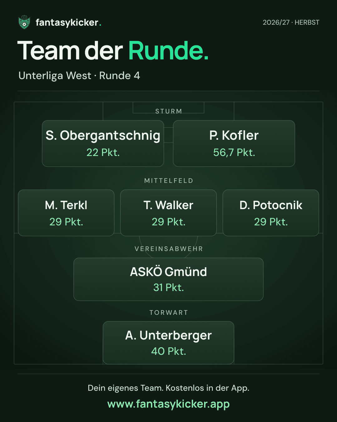 Team der Runde für Unterliga West, Runde 4