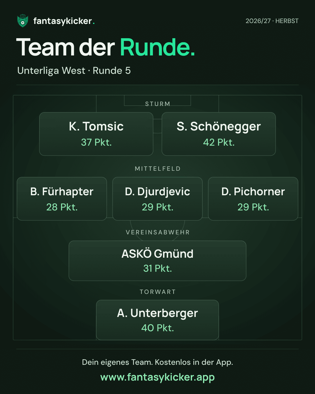 Team der Runde für Unterliga West, Runde 5