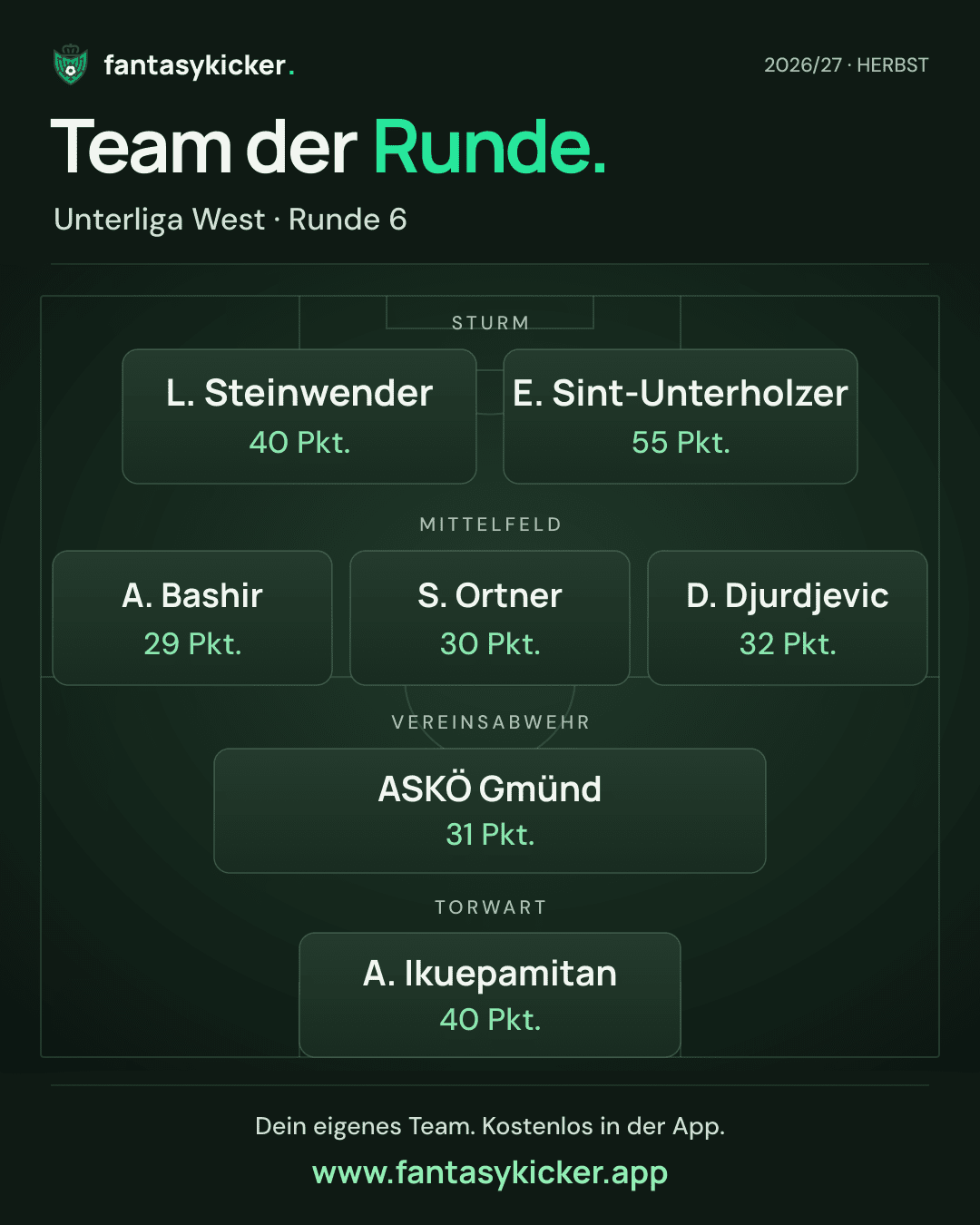 Team der Runde für Unterliga West, Runde 6