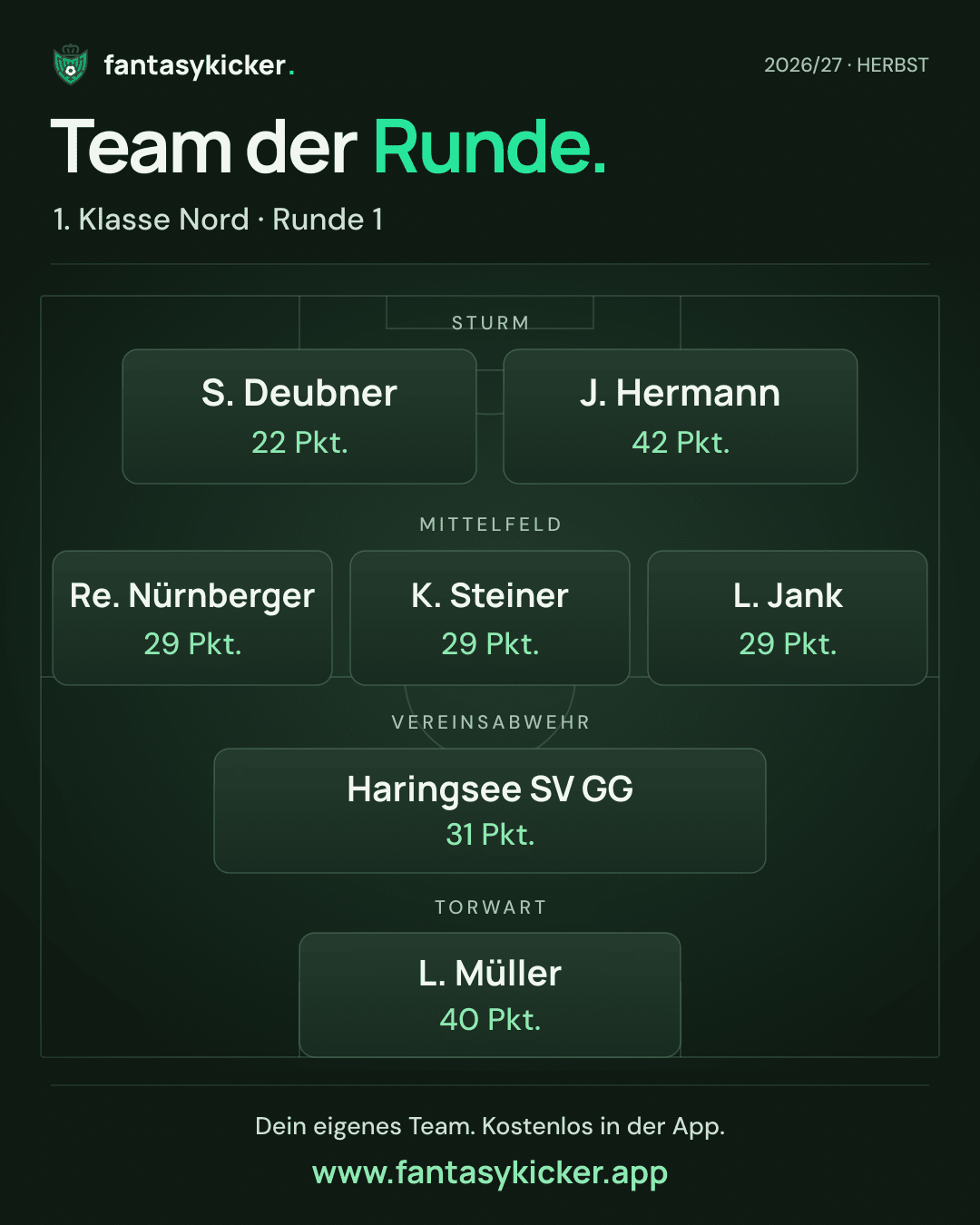 Team der Runde für 1. Klasse Nord, Runde 1