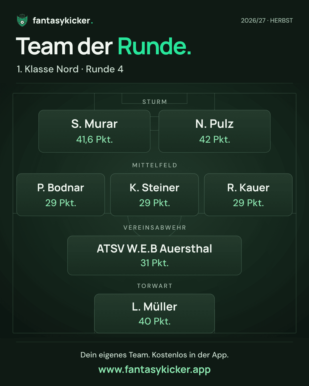 Team der Runde für 1. Klasse Nord, Runde 4