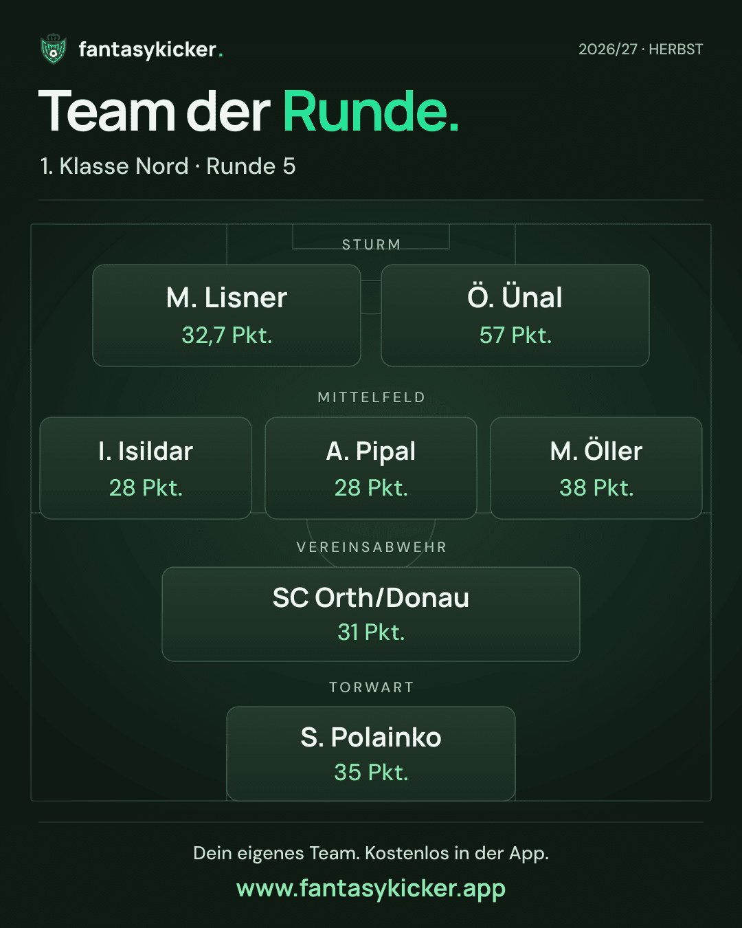 Team der Runde für 1. Klasse Nord, Runde 5