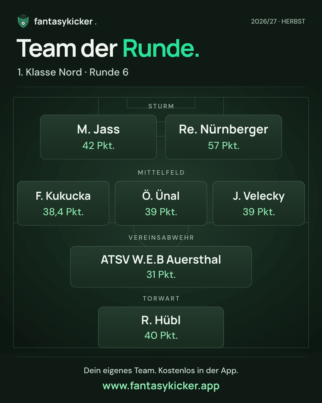 Team der Runde für 1. Klasse Nord, Runde 6