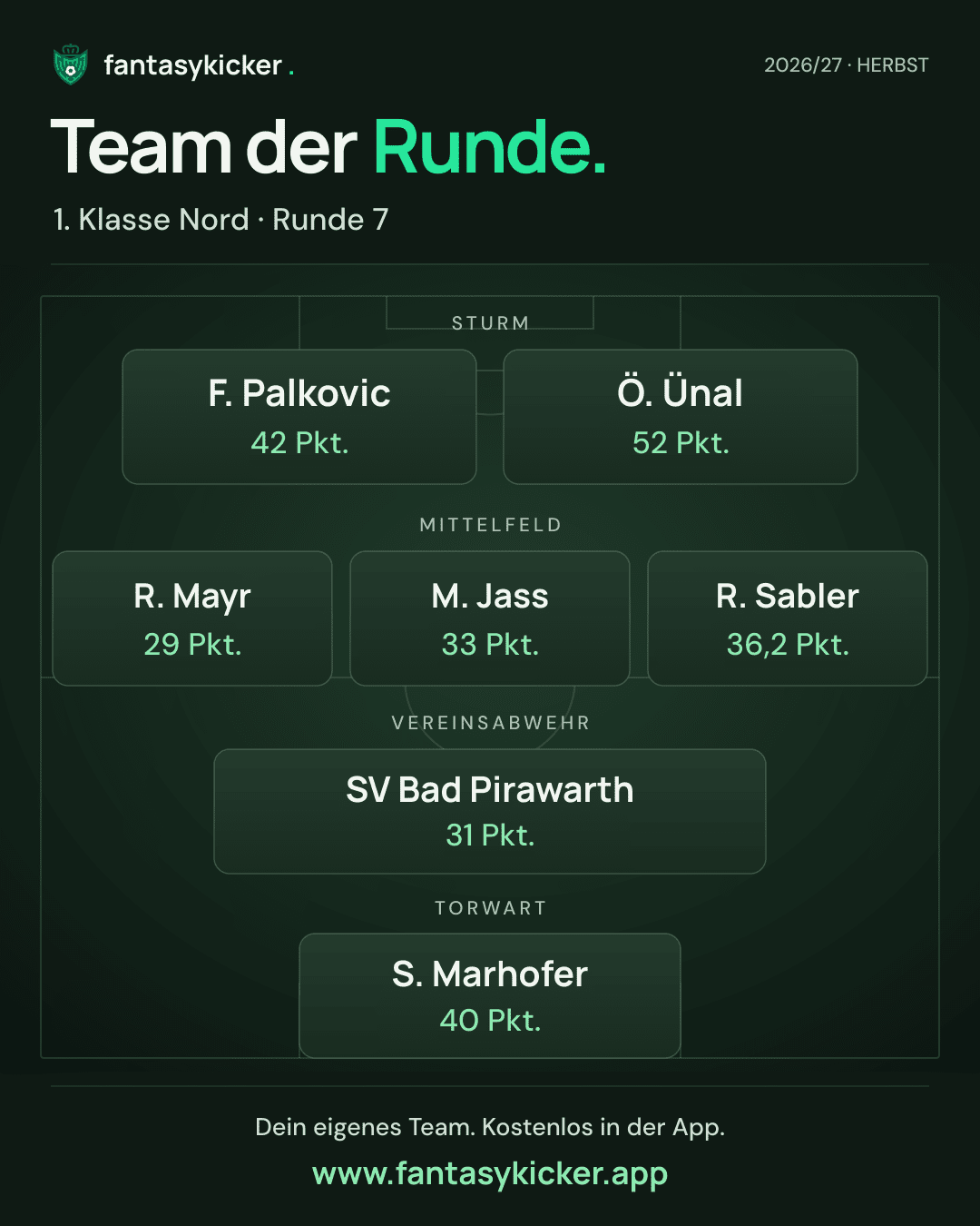 Team der Runde für 1. Klasse Nord, Runde 7