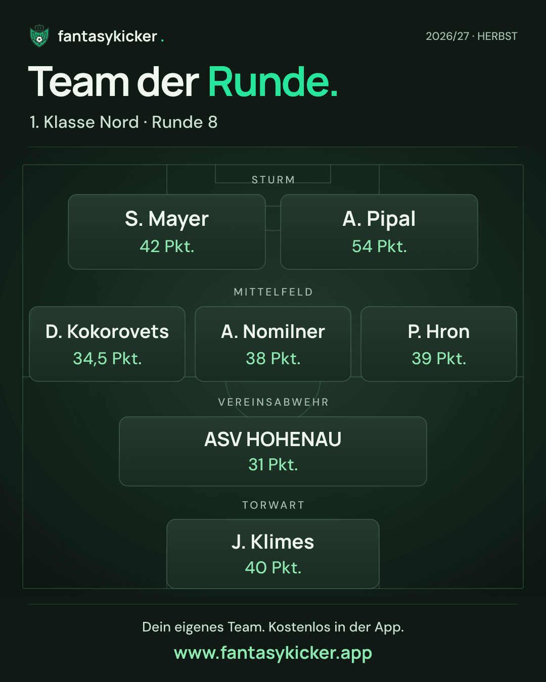 Team der Runde für 1. Klasse Nord, Runde 8