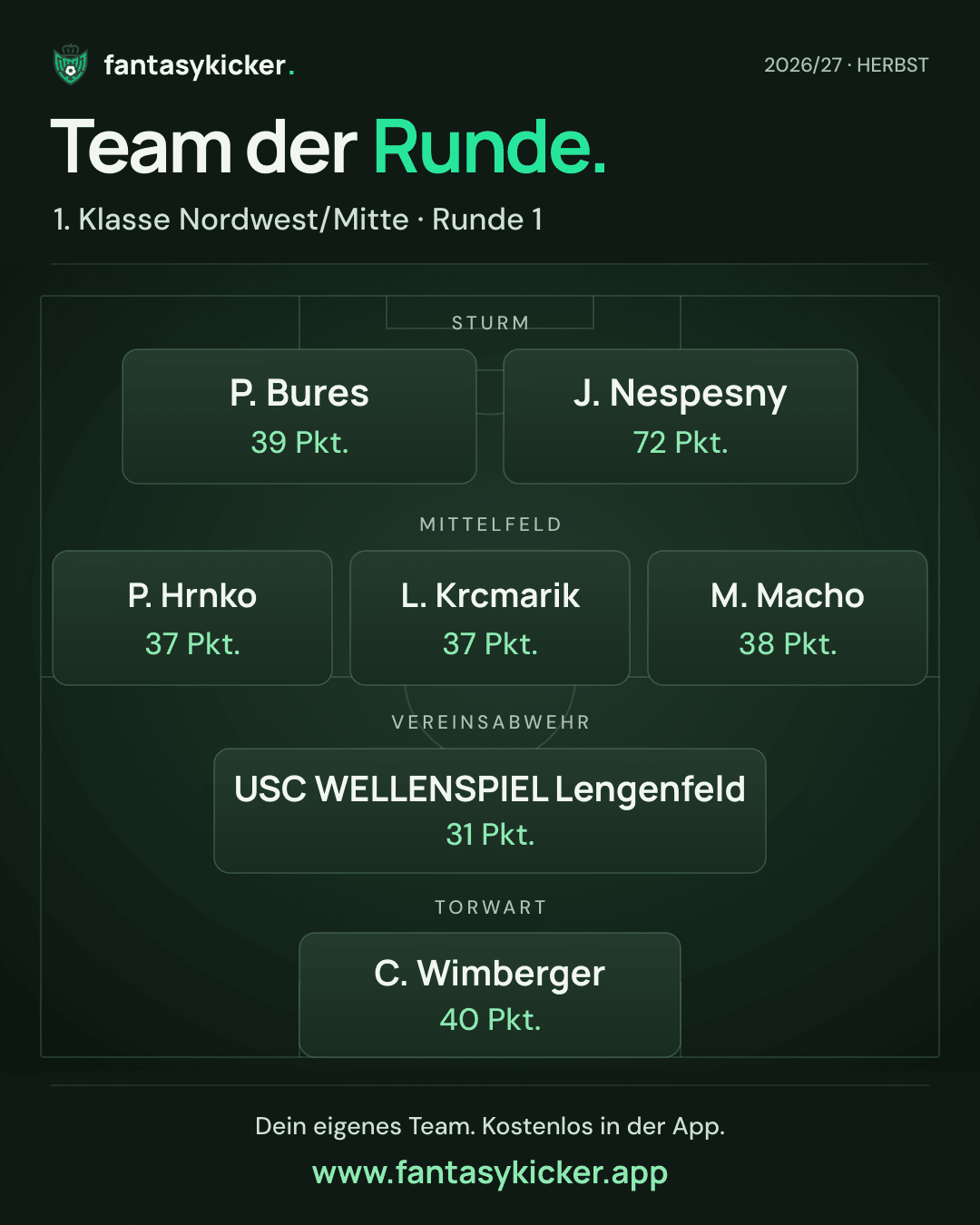 Team der Runde für 1. Klasse Nordwest/Mitte, Runde 1