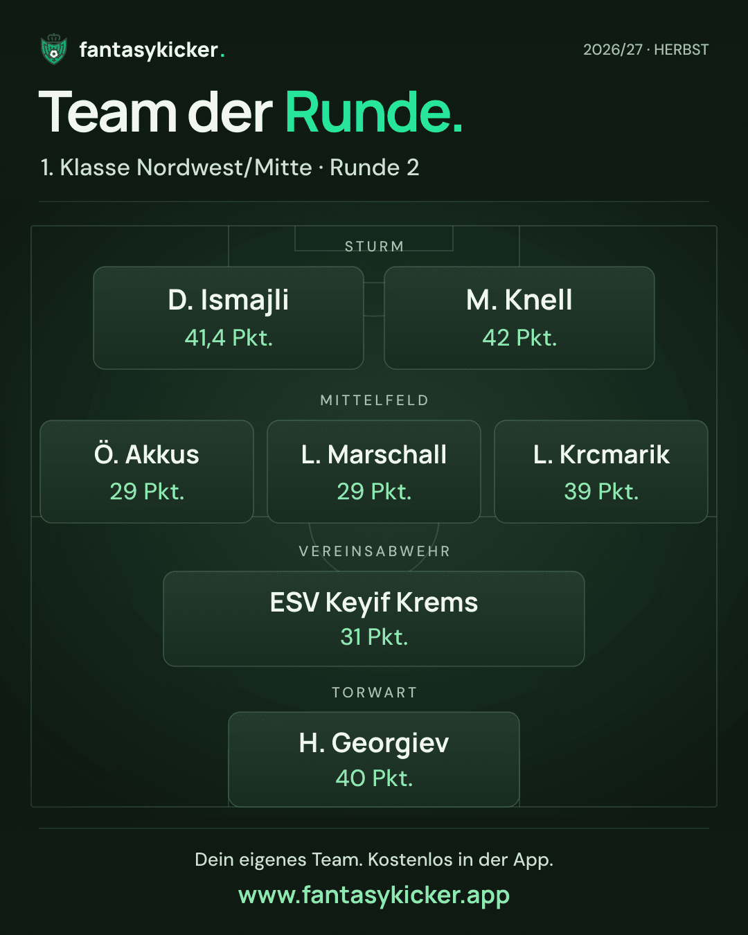 Team der Runde für 1. Klasse Nordwest/Mitte, Runde 2