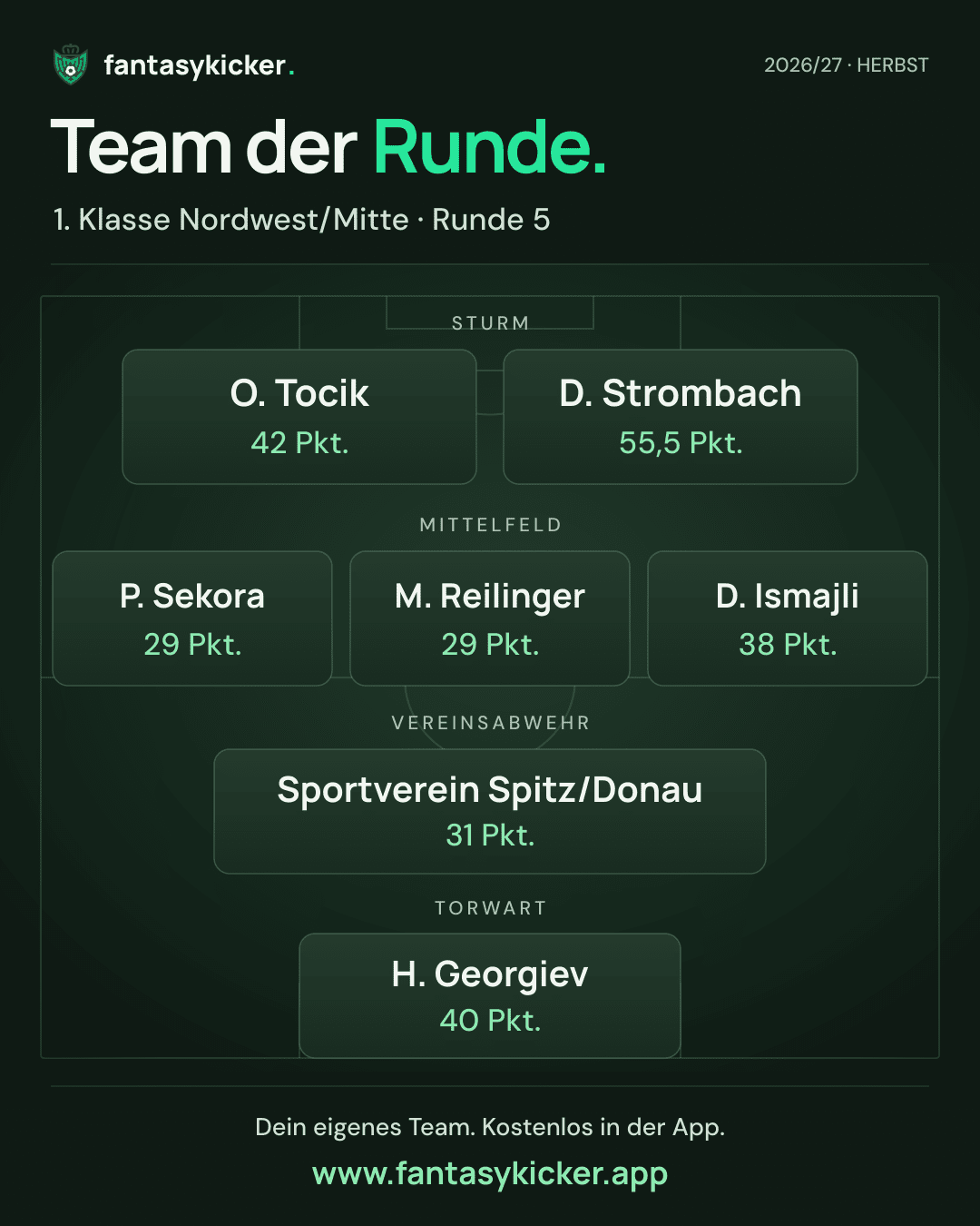 Team der Runde für 1. Klasse Nordwest/Mitte, Runde 5
