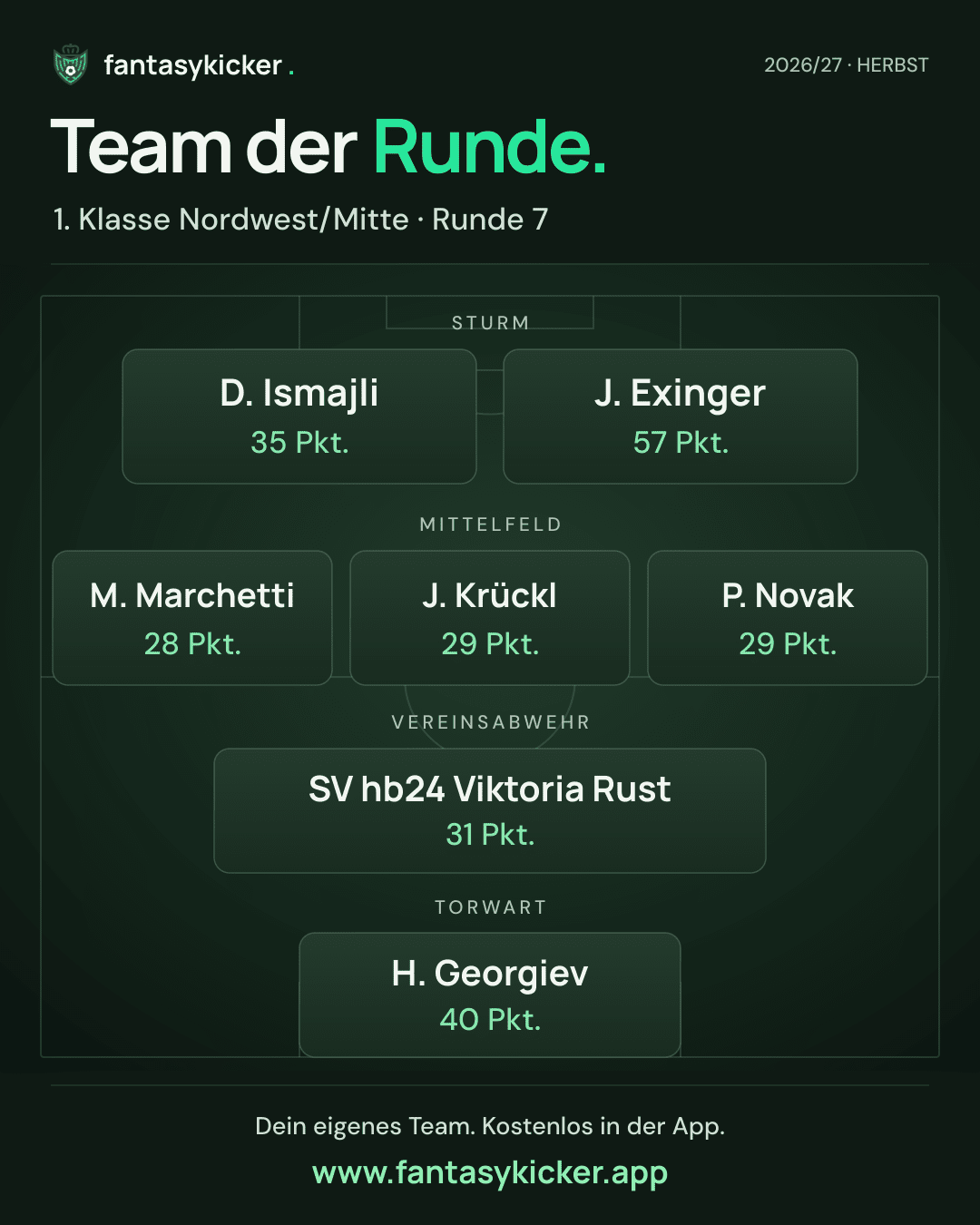 Team der Runde für 1. Klasse Nordwest/Mitte, Runde 7