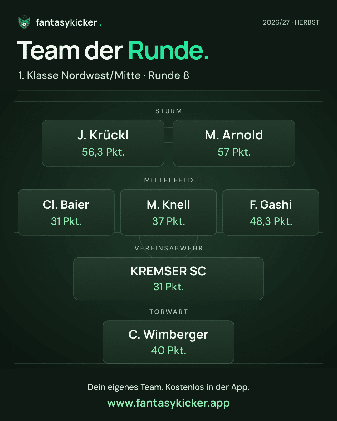 Team der Runde für 1. Klasse Nordwest/Mitte, Runde 8