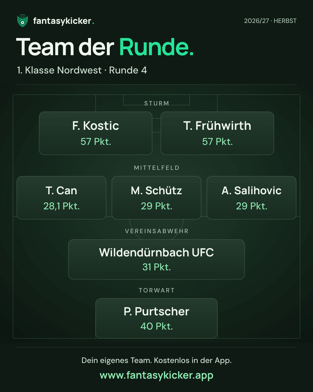 Team der Runde für 1. Klasse Nordwest, Runde 4