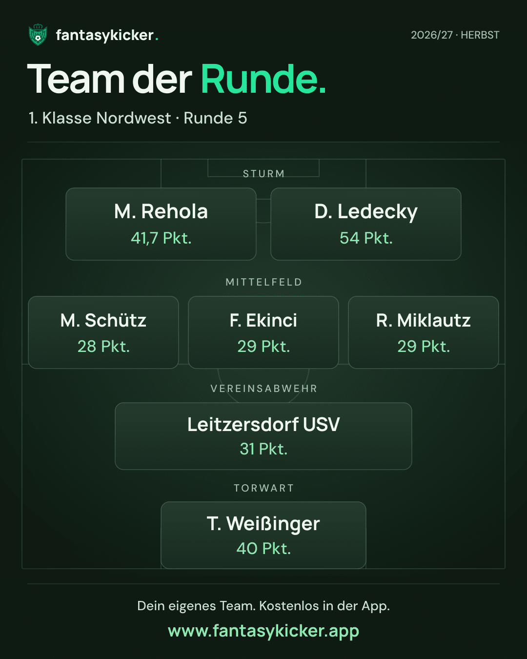 Team der Runde für 1. Klasse Nordwest, Runde 5
