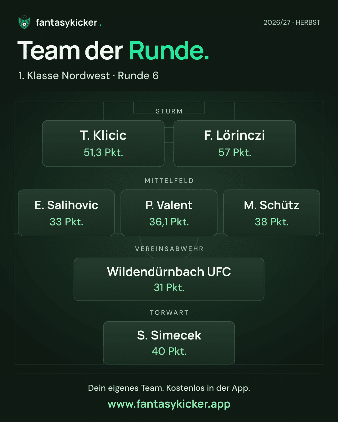 Team der Runde für 1. Klasse Nordwest, Runde 6
