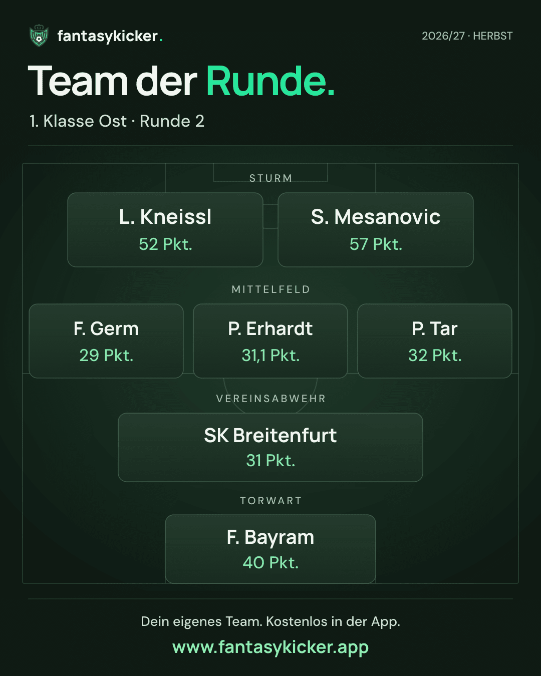 Team der Runde für 1. Klasse Ost, Runde 2
