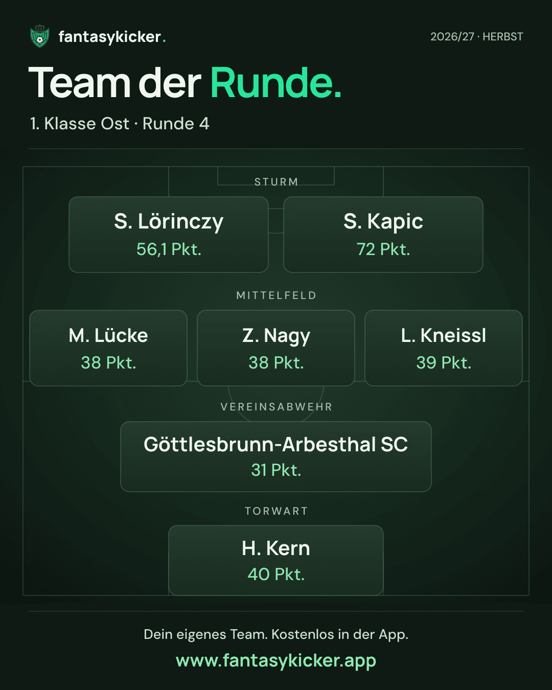 Team der Runde für 1. Klasse Ost, Runde 4