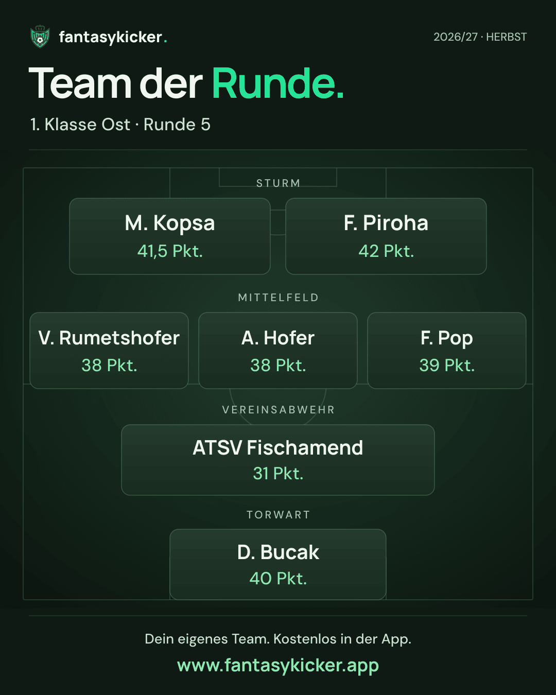 Team der Runde für 1. Klasse Ost, Runde 5
