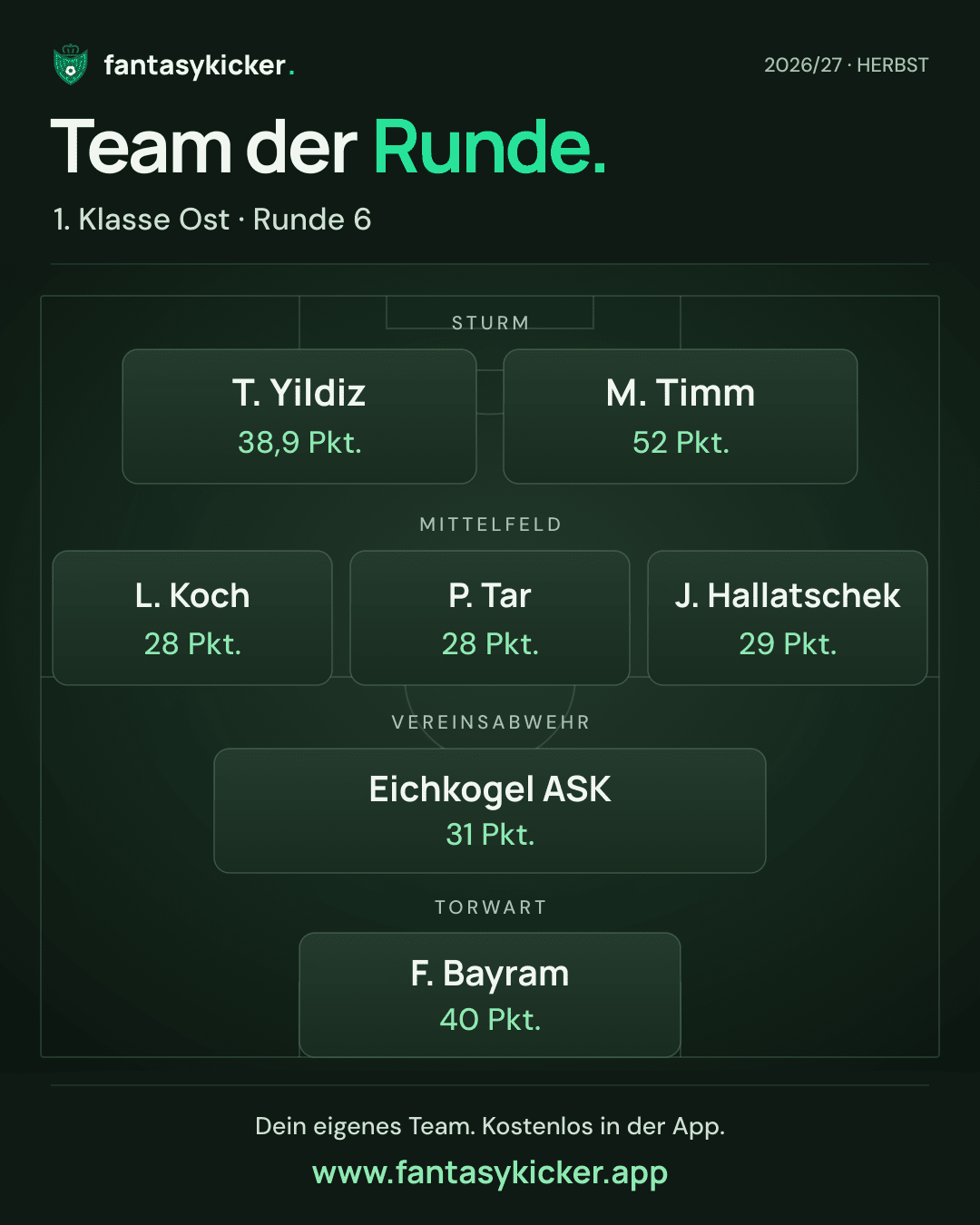 Team der Runde für 1. Klasse Ost, Runde 6