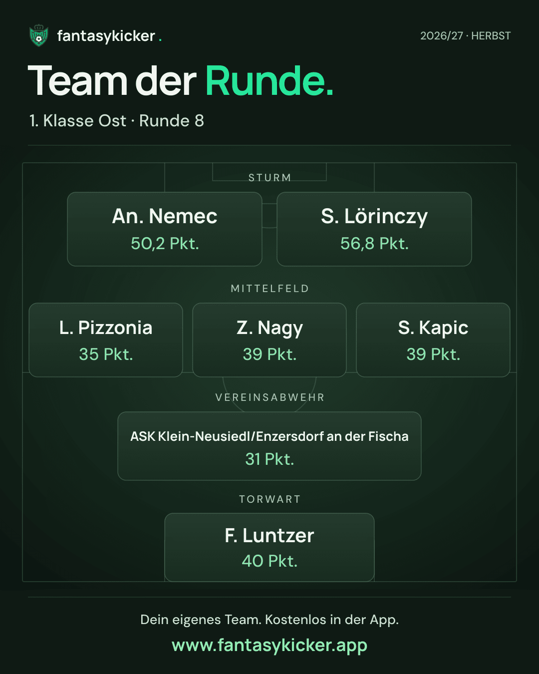 Team der Runde für 1. Klasse Ost, Runde 8