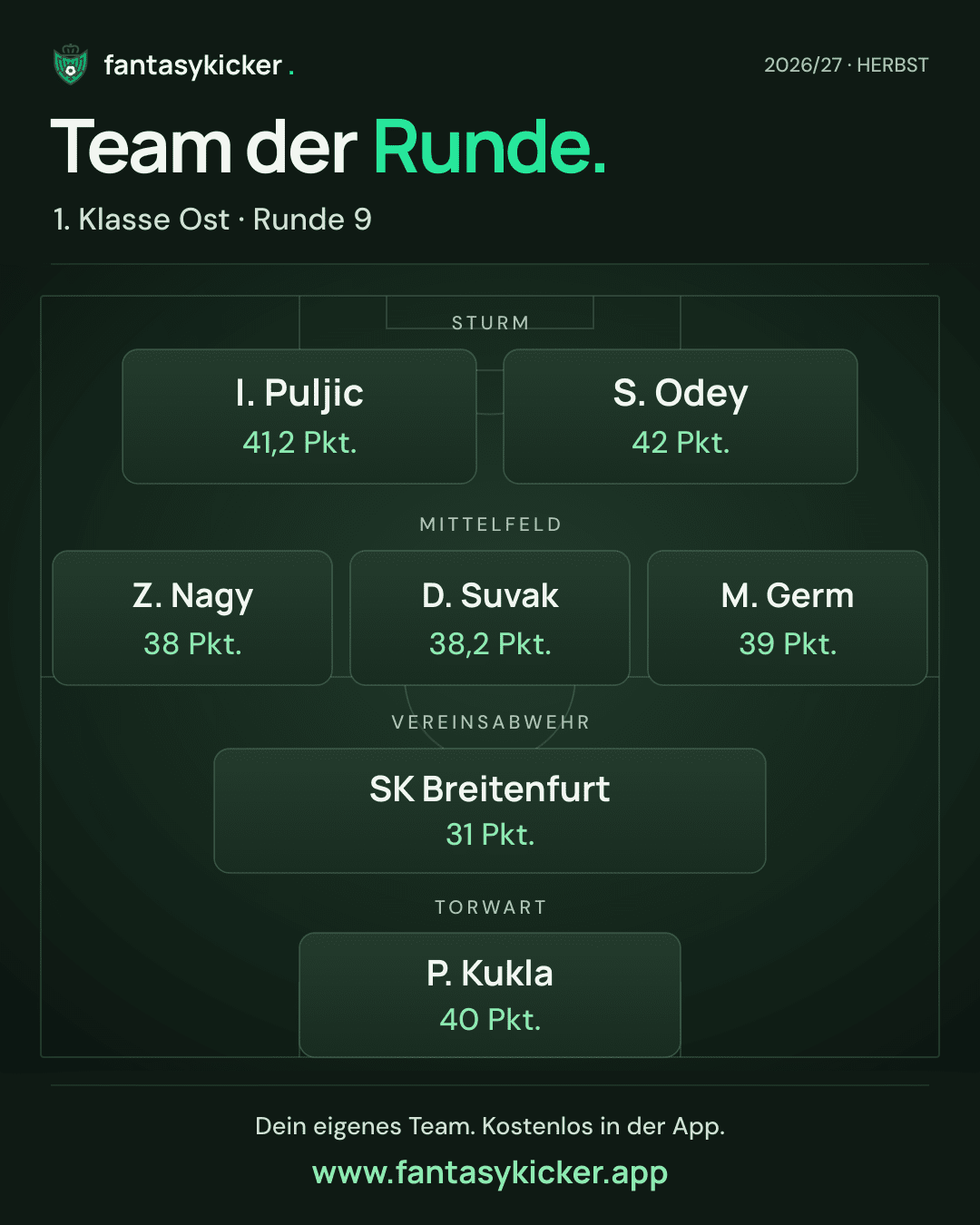 Team der Runde für 1. Klasse Ost, Runde 9