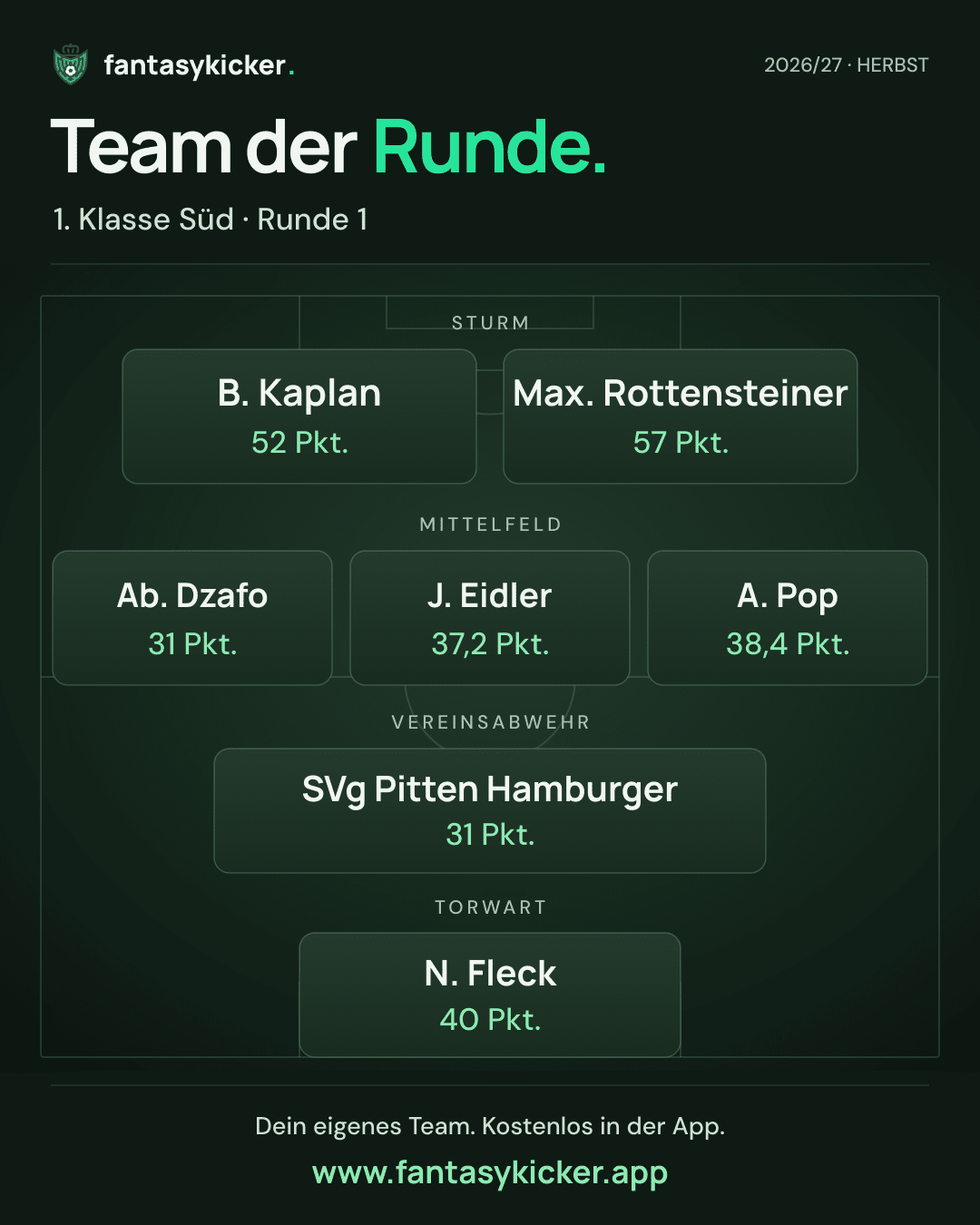 Team der Runde für 1. Klasse Süd, Runde 1