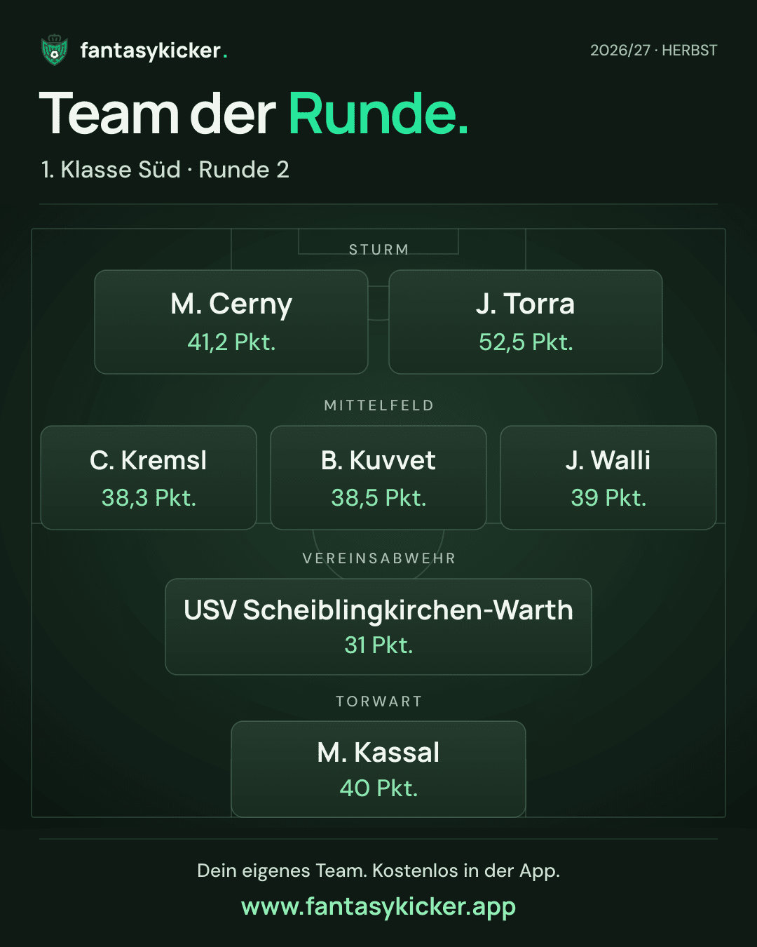 Team der Runde für 1. Klasse Süd, Runde 2