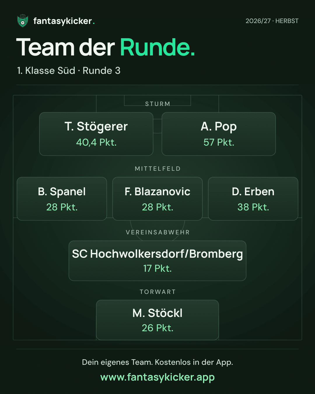 Team der Runde für 1. Klasse Süd, Runde 3