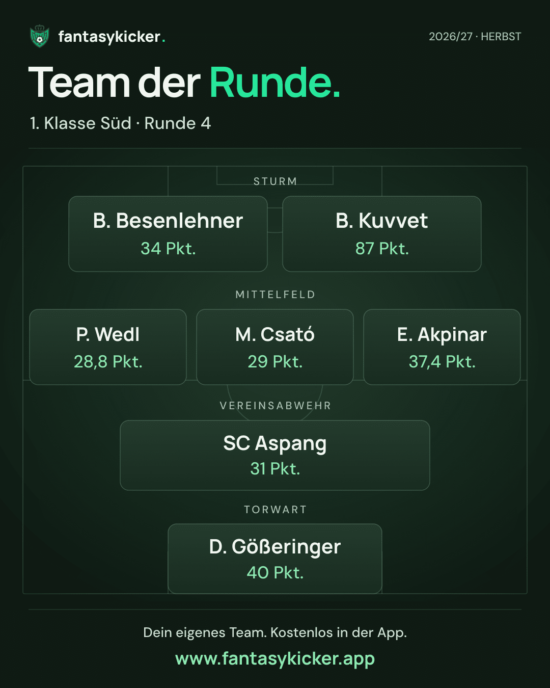 Team der Runde für 1. Klasse Süd, Runde 4