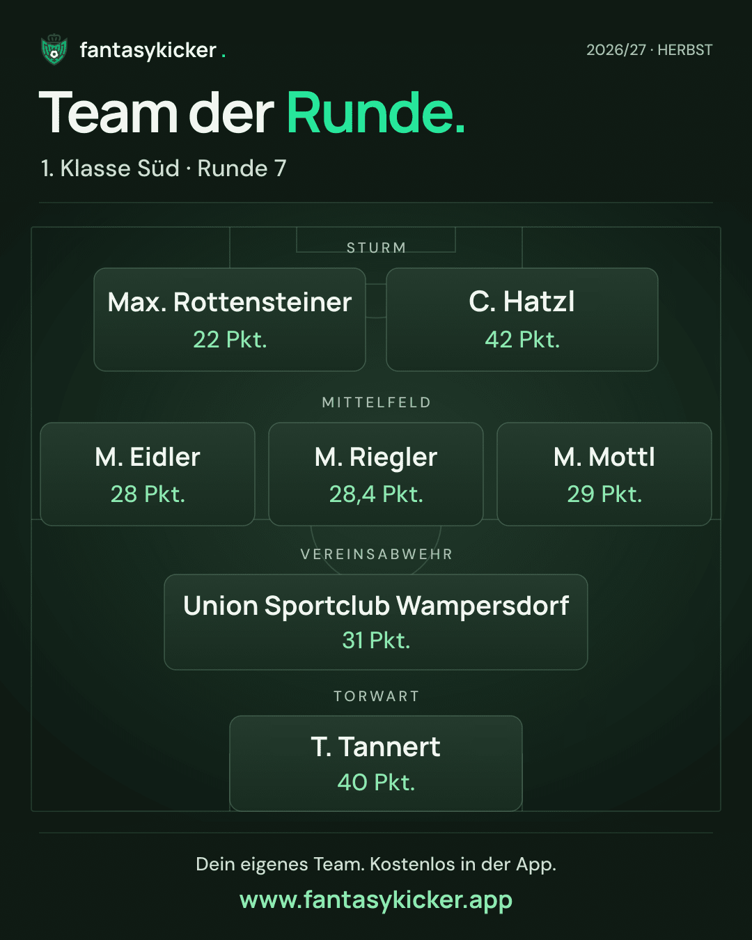 Team der Runde für 1. Klasse Süd, Runde 7