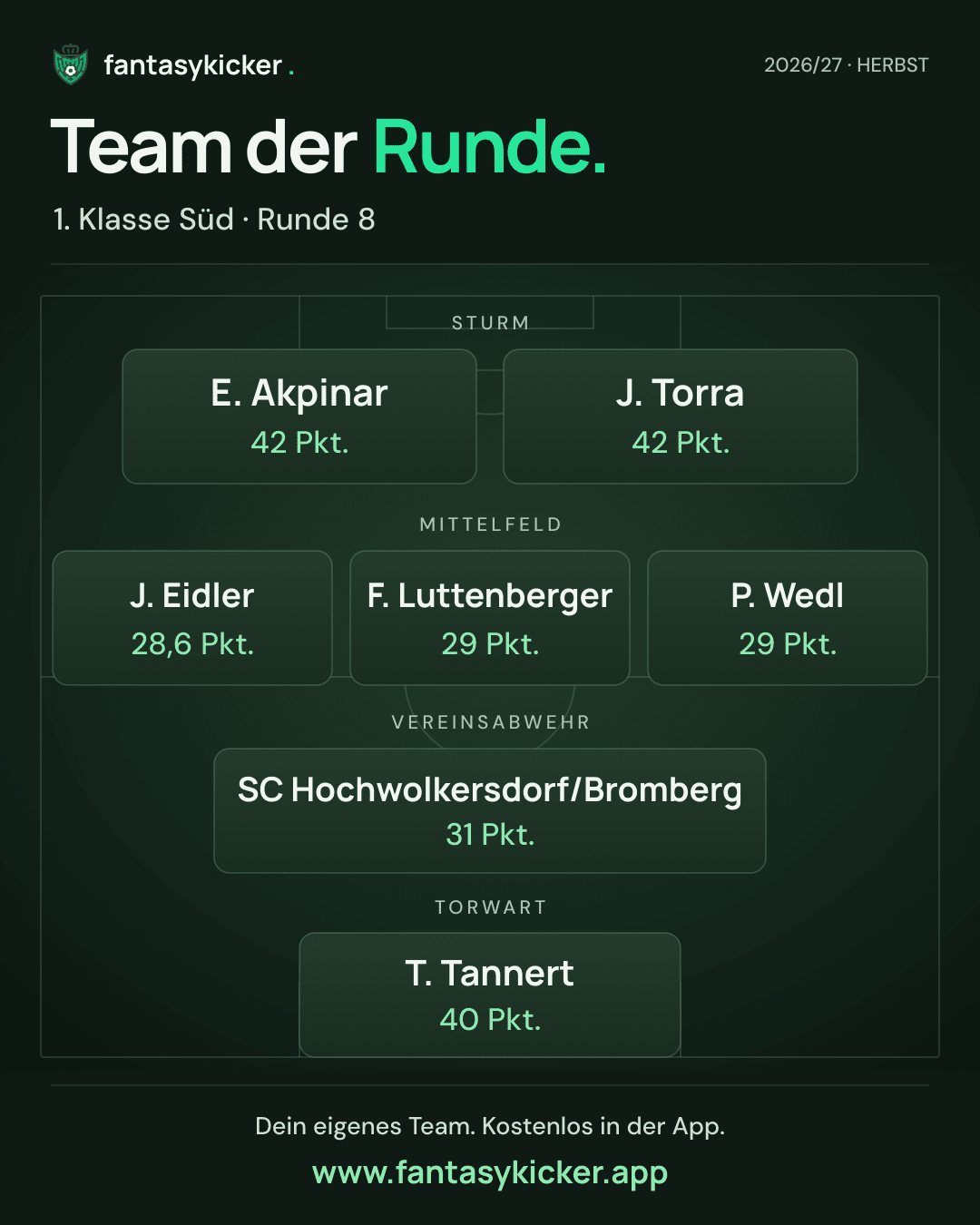 Team der Runde für 1. Klasse Süd, Runde 8
