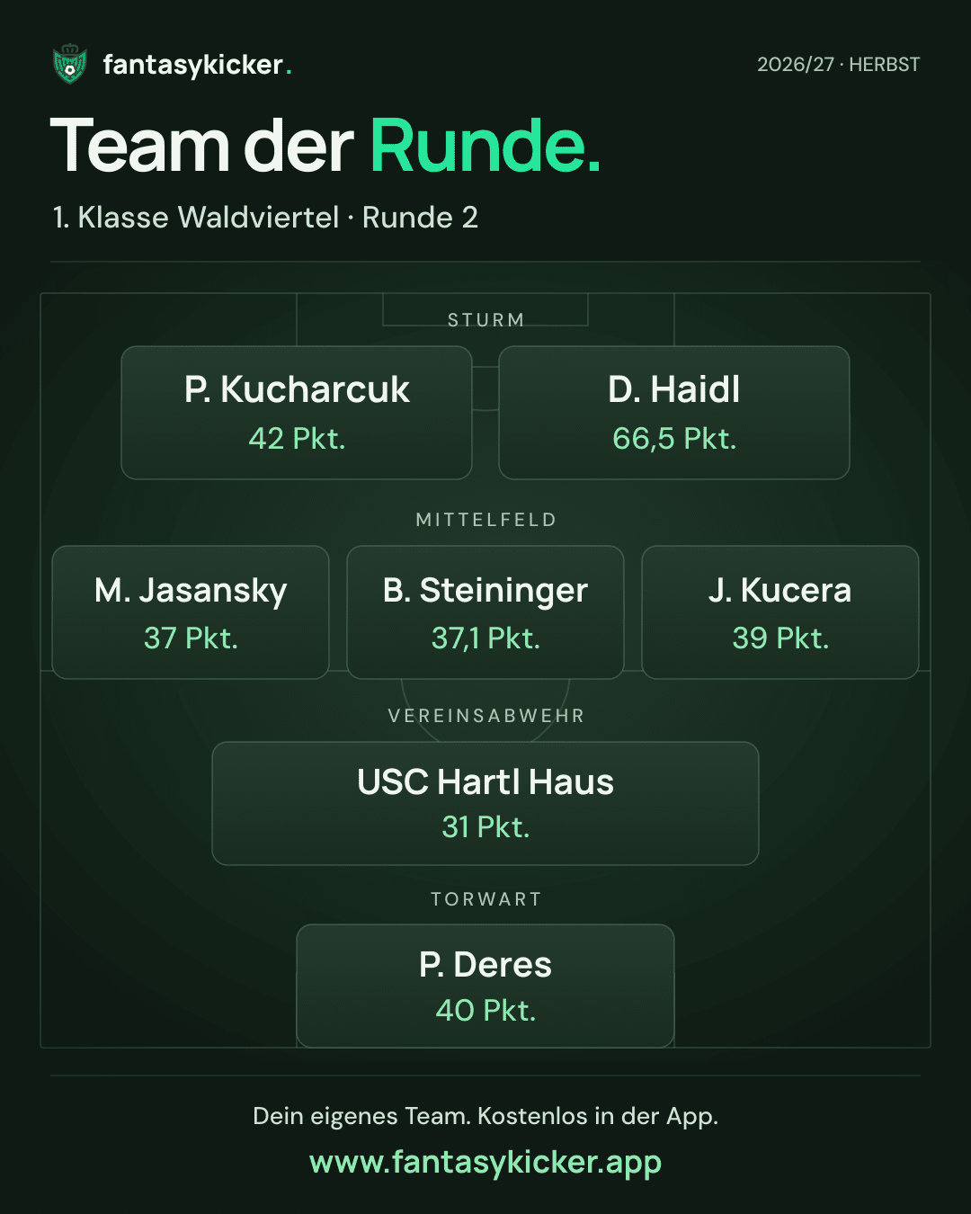 Team der Runde für 1. Klasse Waldviertel, Runde 2