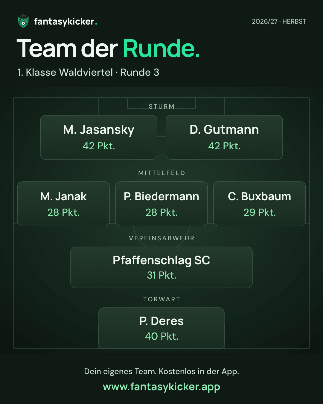 Team der Runde für 1. Klasse Waldviertel, Runde 3
