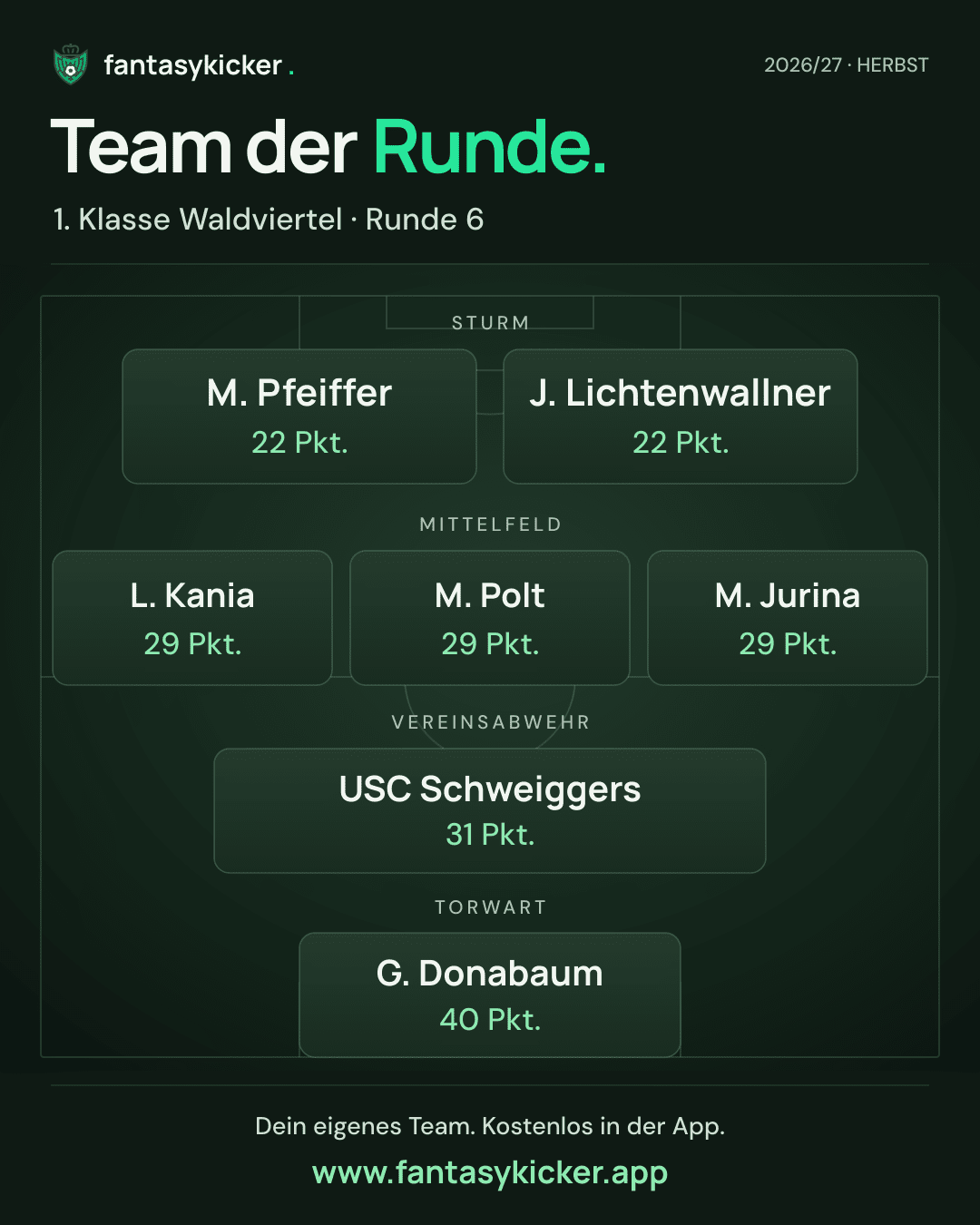 Team der Runde für 1. Klasse Waldviertel, Runde 6