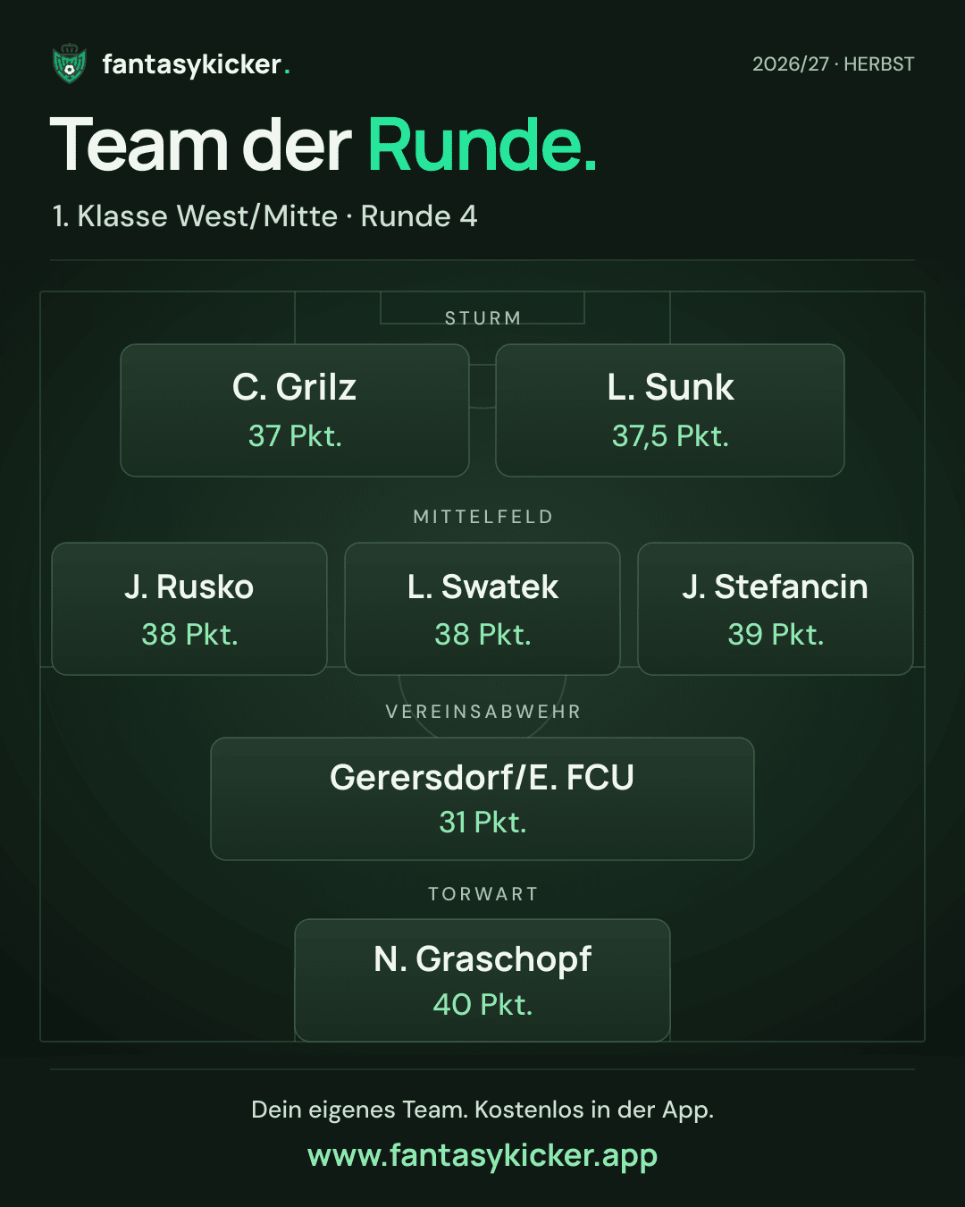 Team der Runde für 1. Klasse West/Mitte, Runde 4