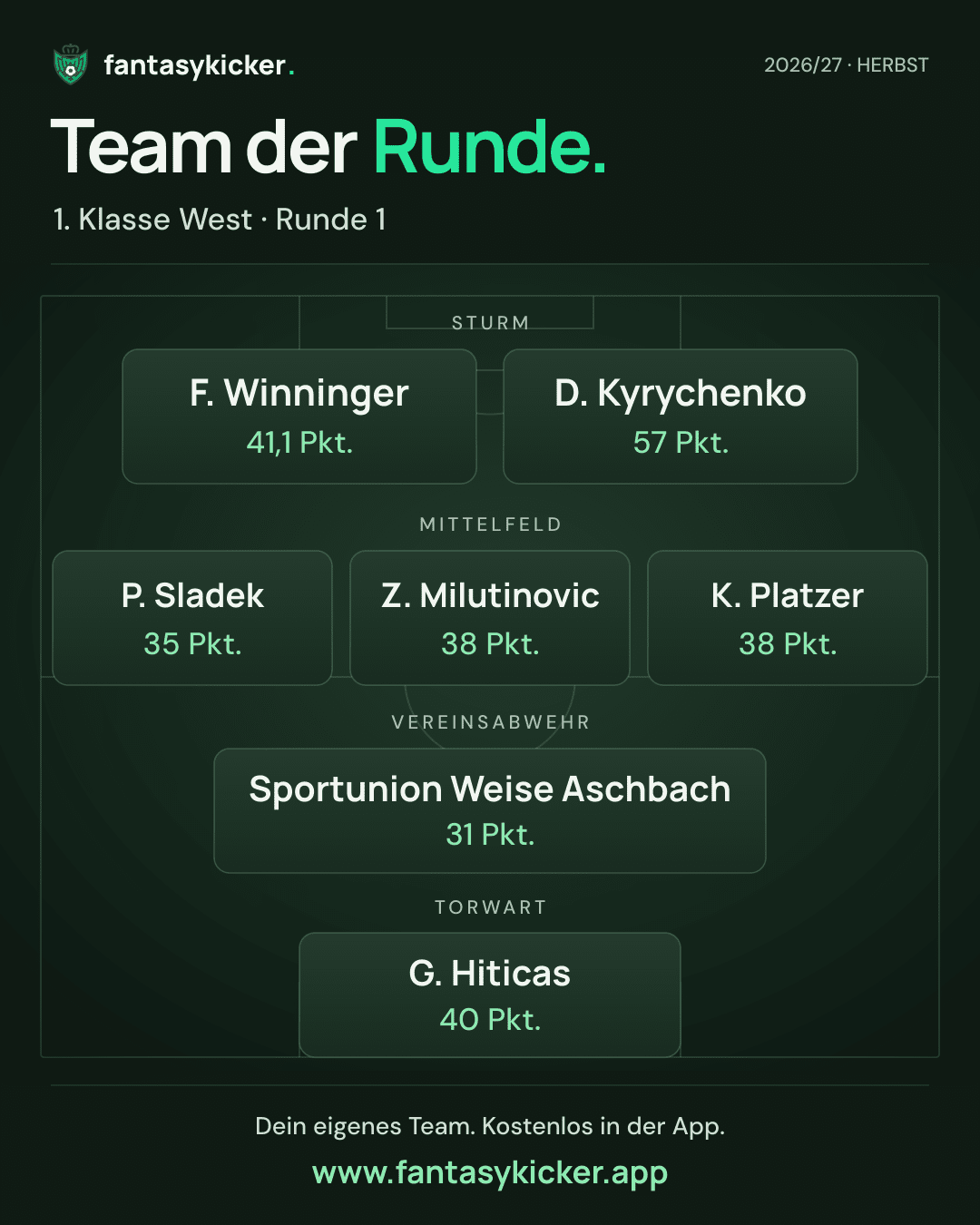 Team der Runde für 1. Klasse West, Runde 1