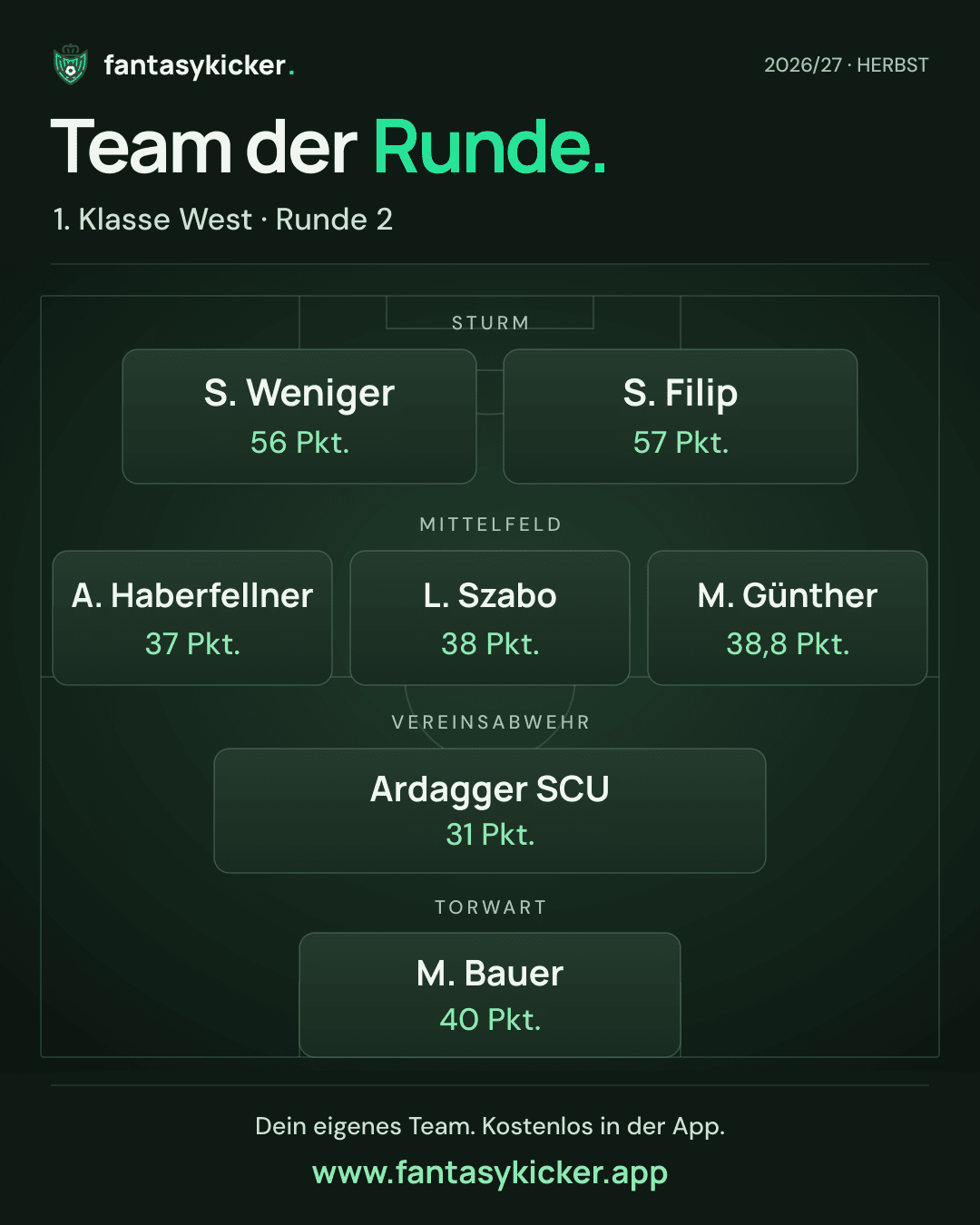 Team der Runde für 1. Klasse West, Runde 2