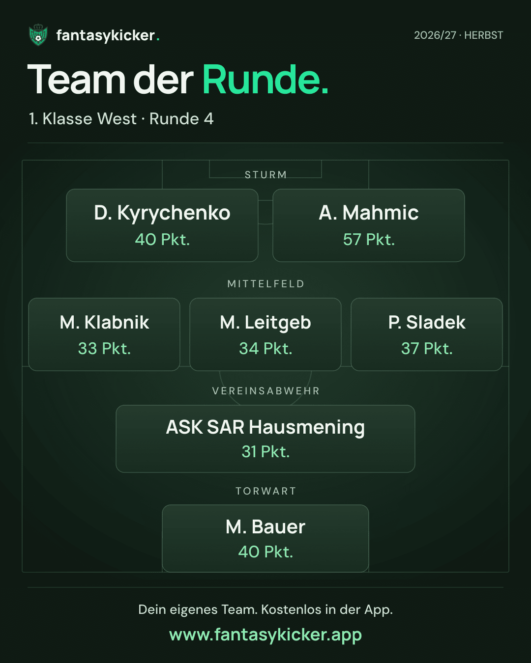 Team der Runde für 1. Klasse West, Runde 4