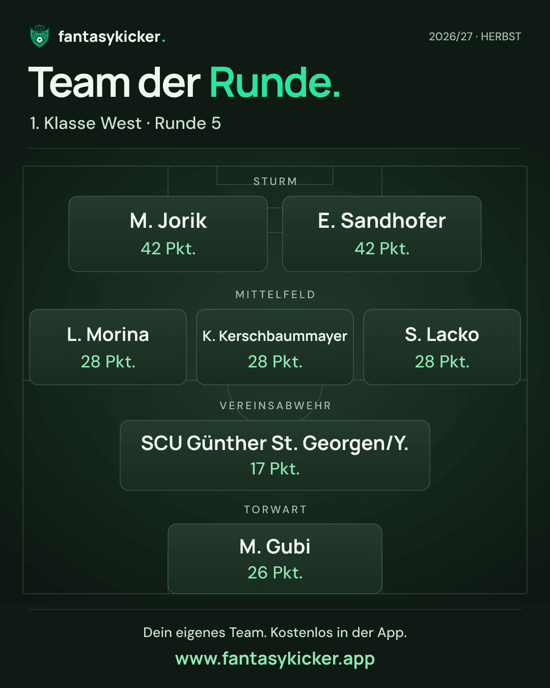 Team der Runde für 1. Klasse West, Runde 5