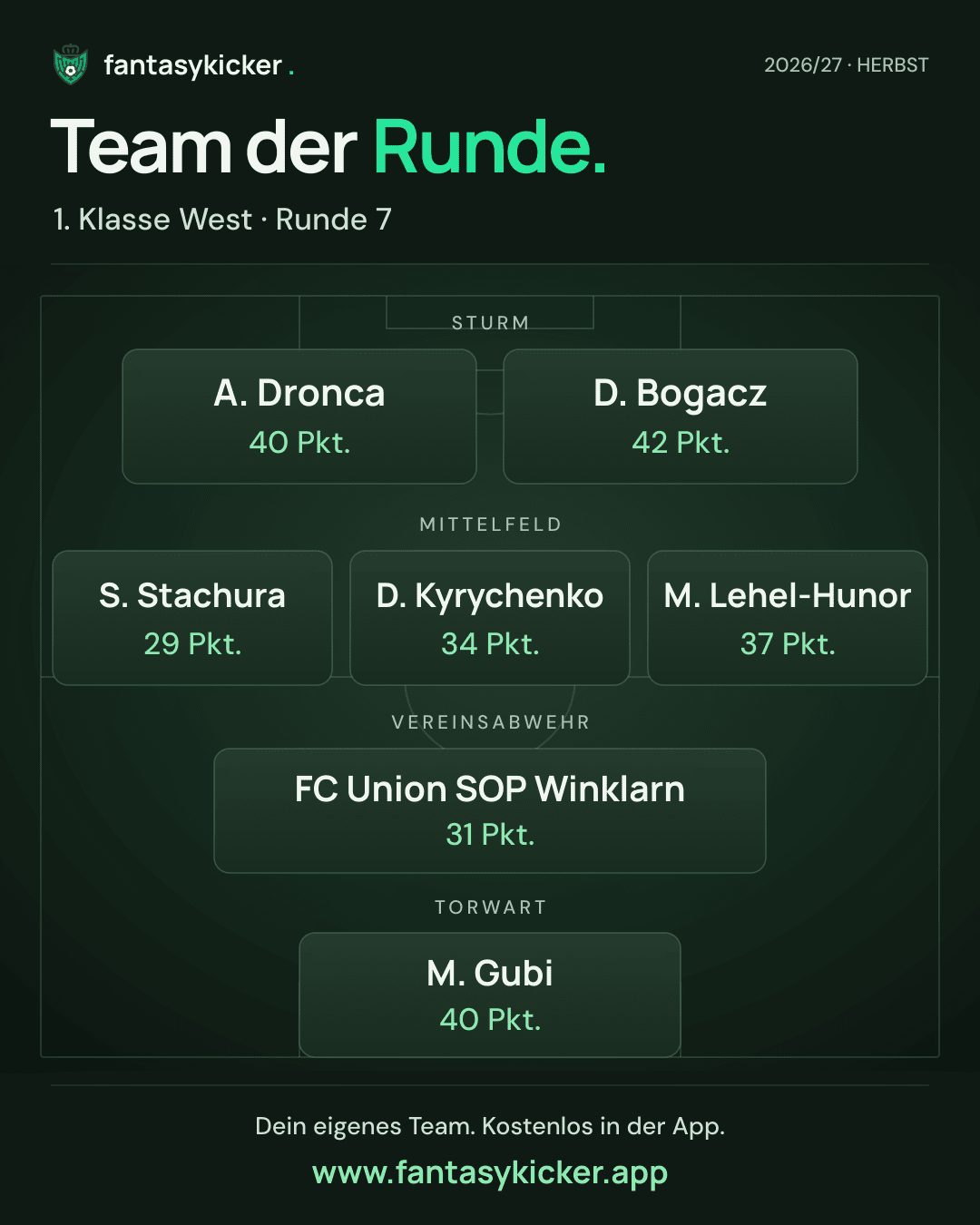 Team der Runde für 1. Klasse West, Runde 7
