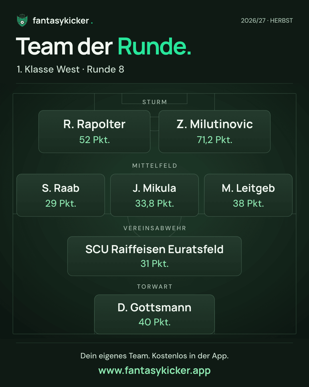 Team der Runde für 1. Klasse West, Runde 8