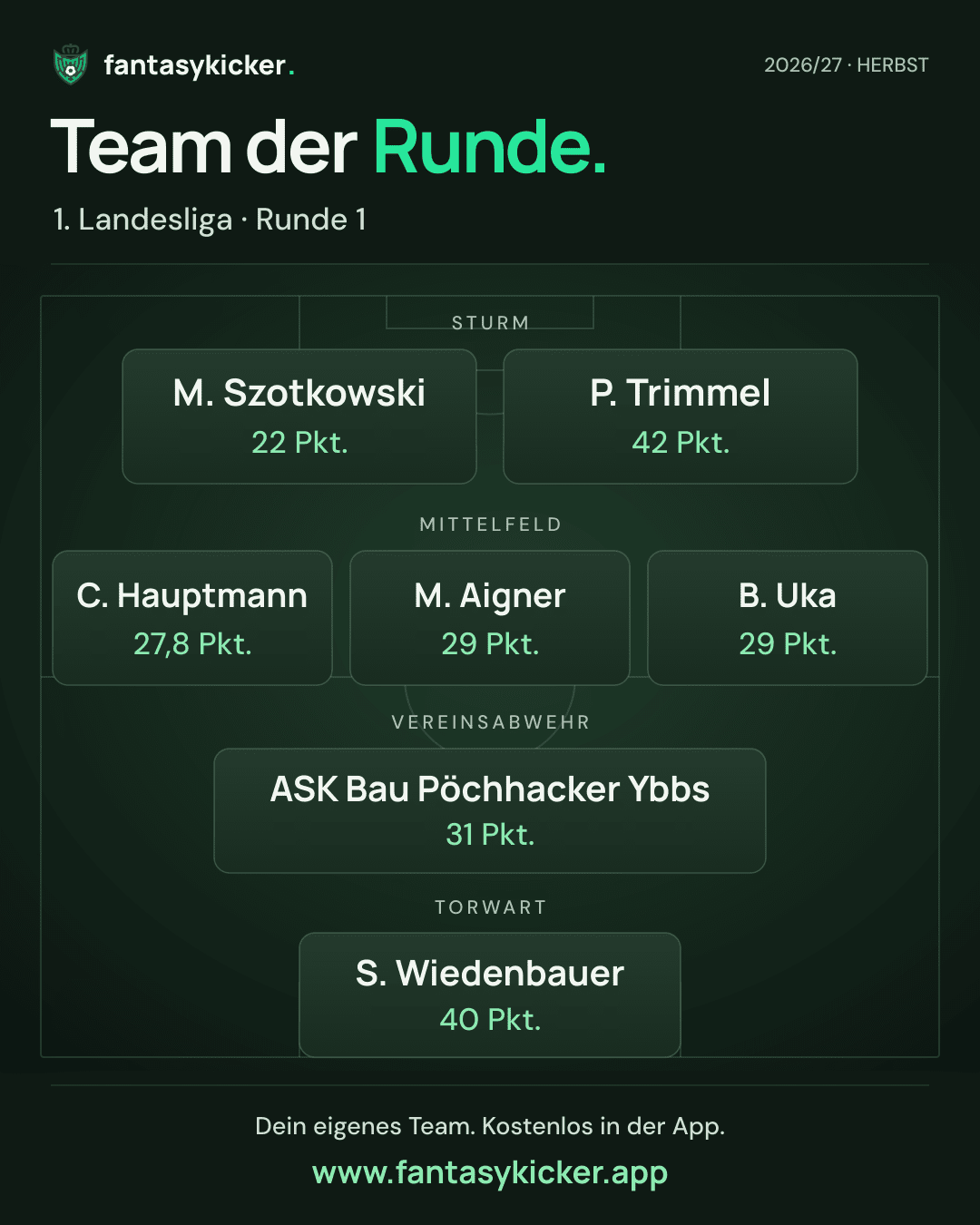 Team der Runde für 1. Landesliga, Runde 1