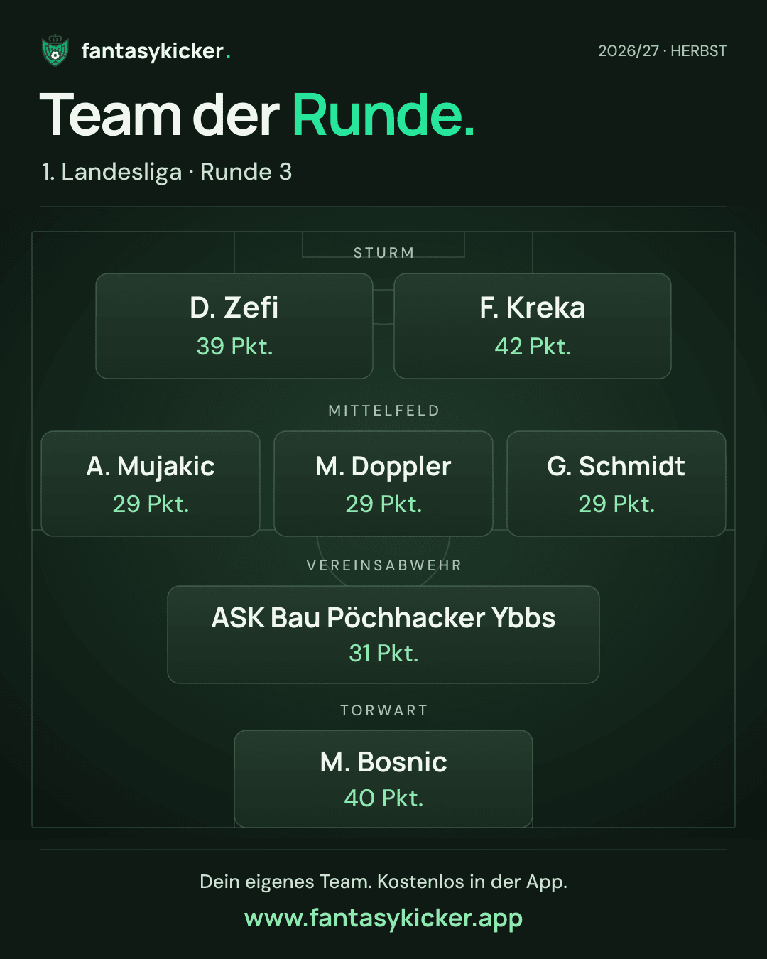 Team der Runde für 1. Landesliga, Runde 3