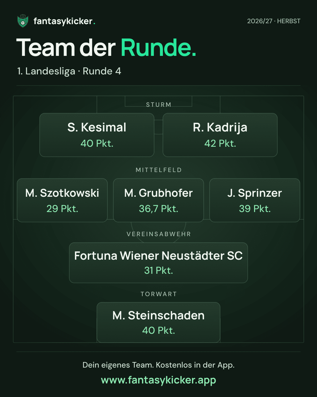 Team der Runde für 1. Landesliga, Runde 4